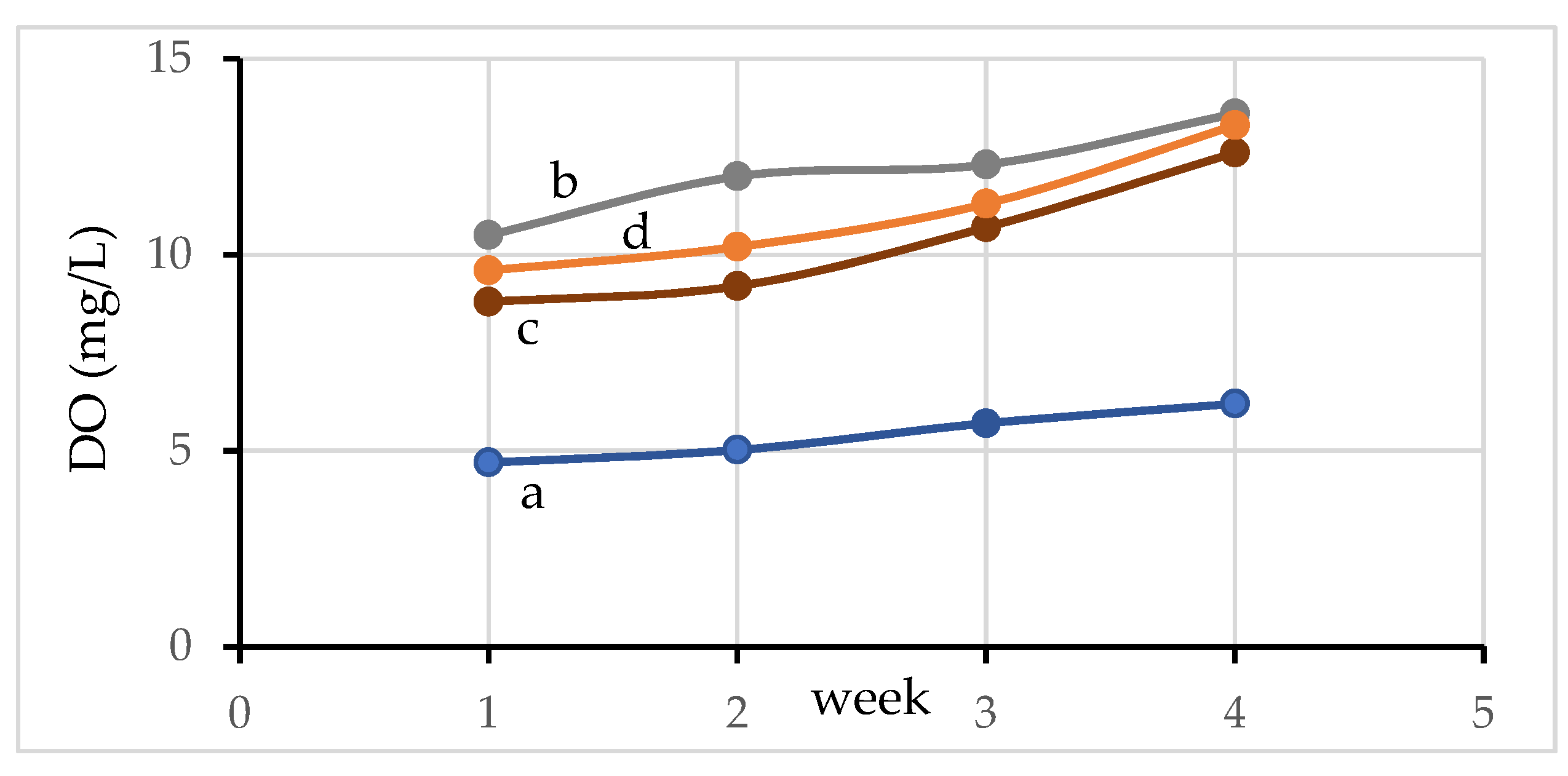 Materials 15 02133 g008