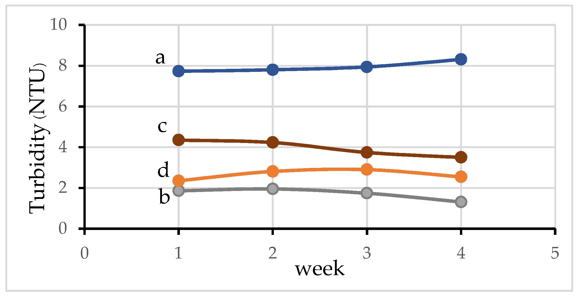 Materials 15 02133 g009