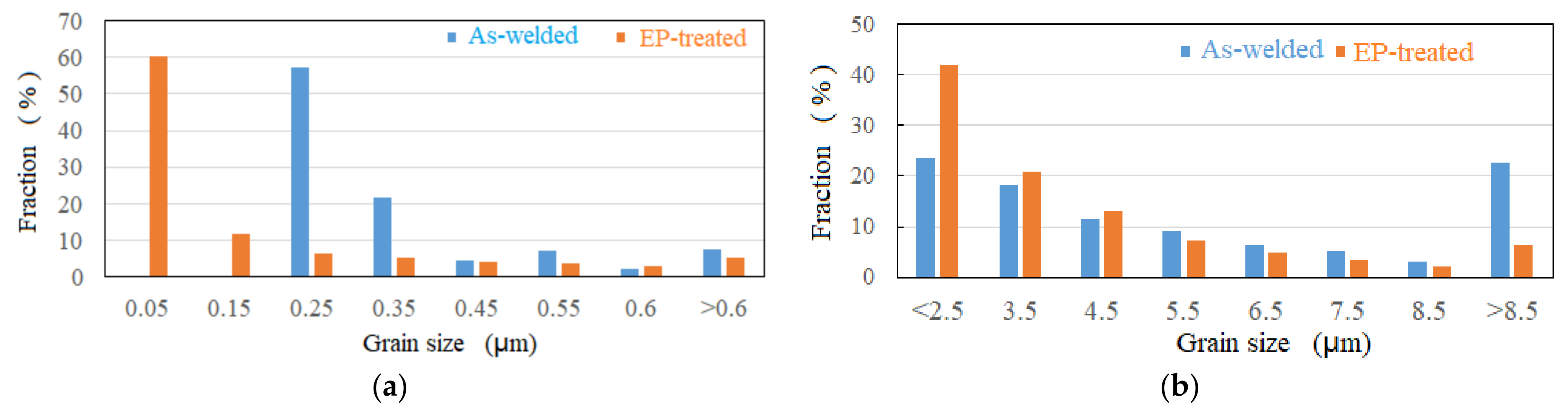 Materials 15 02135 g005