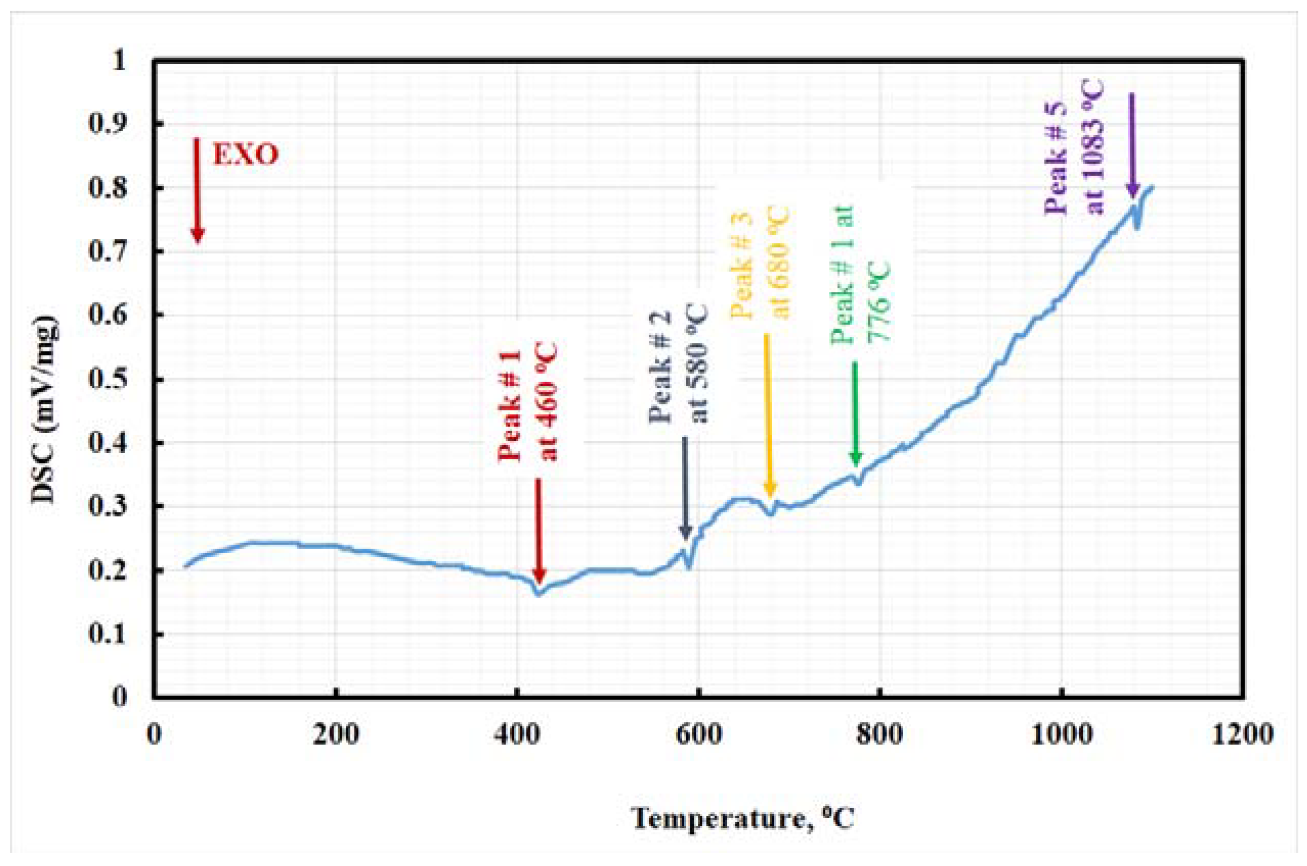 Materials 15 02136 g003