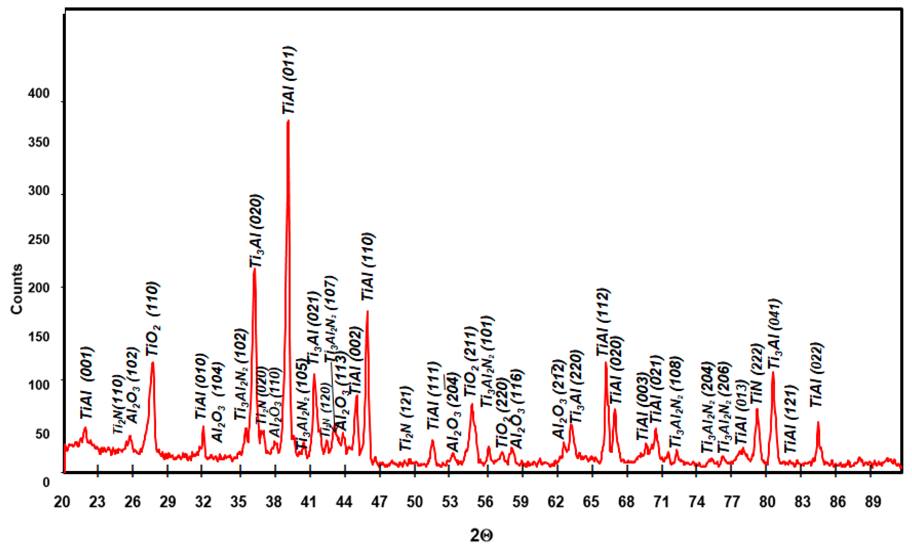 Materials 15 02137 g021