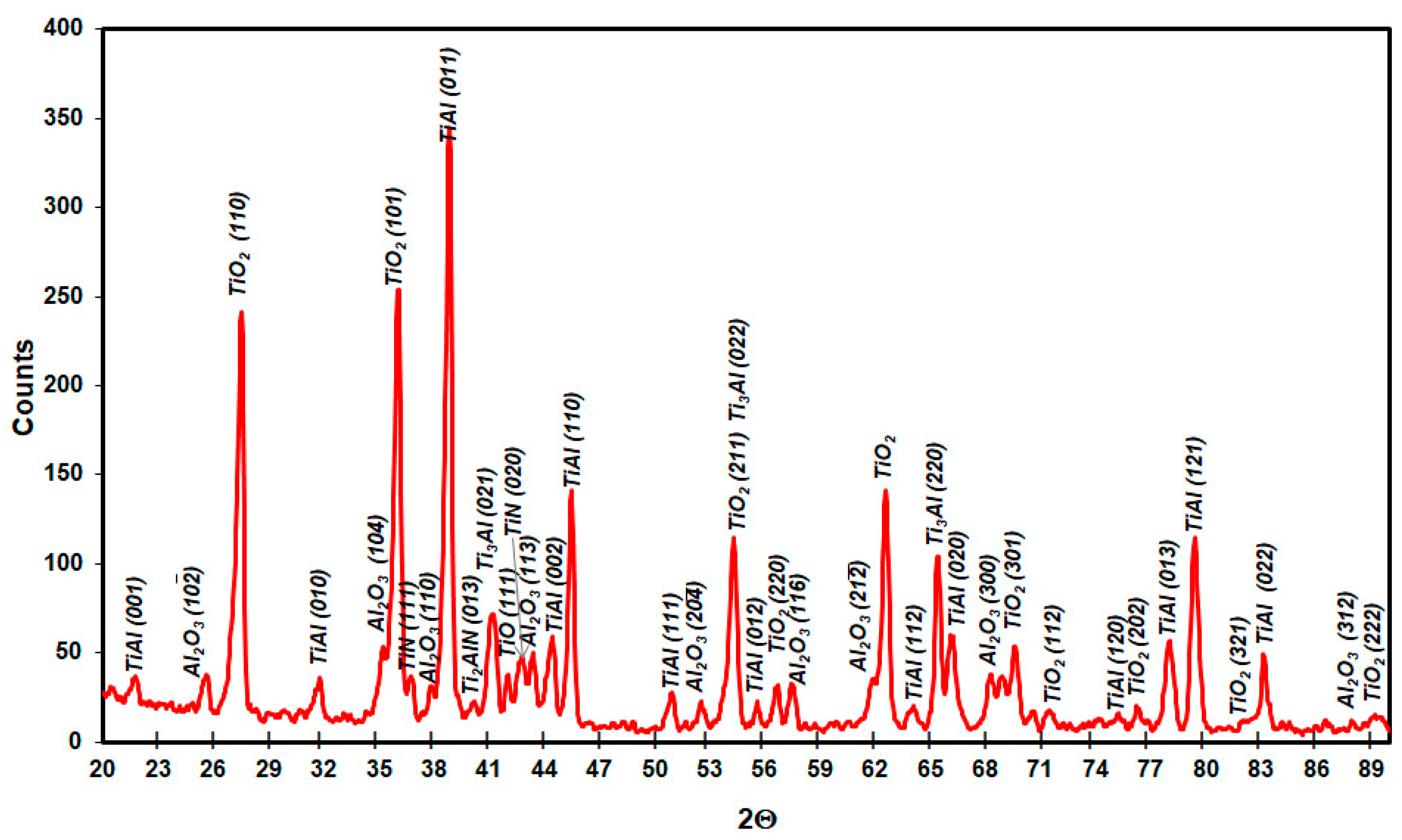Materials 15 02137 g022