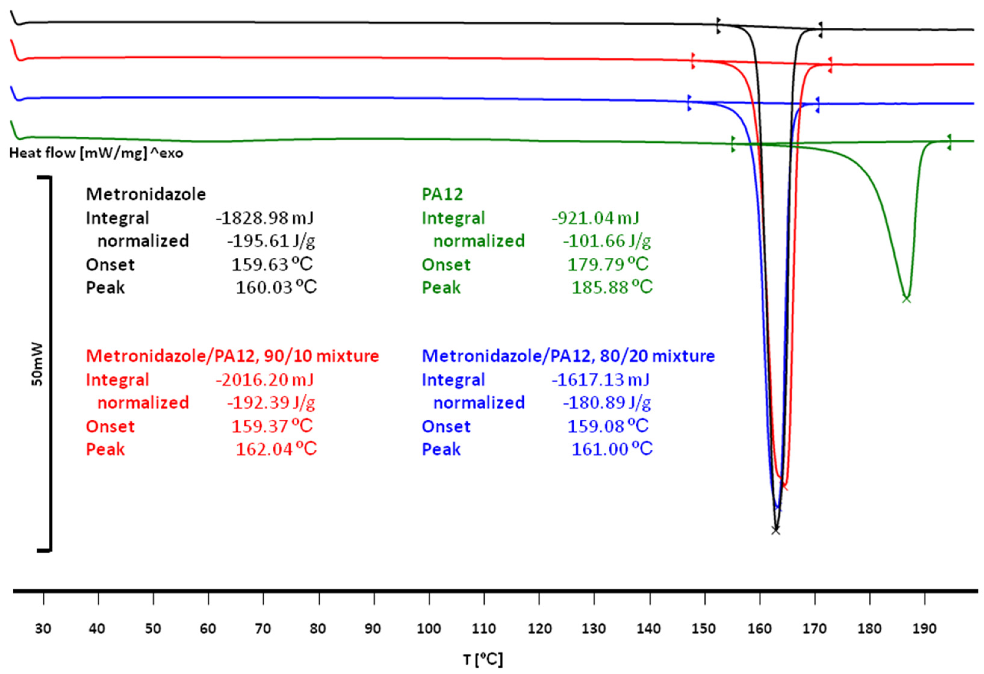 Materials 15 02142 g003