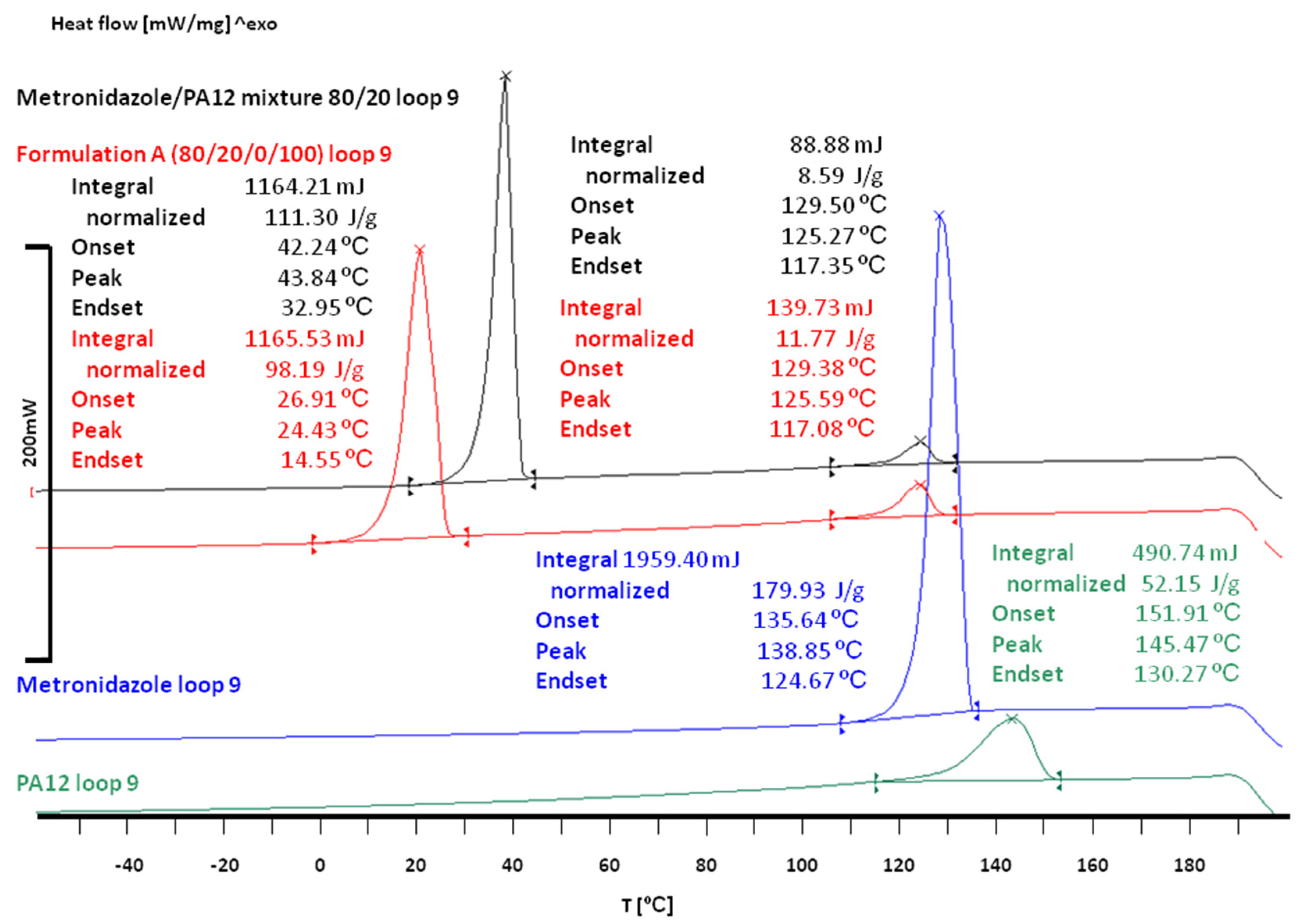 Materials 15 02142 g005