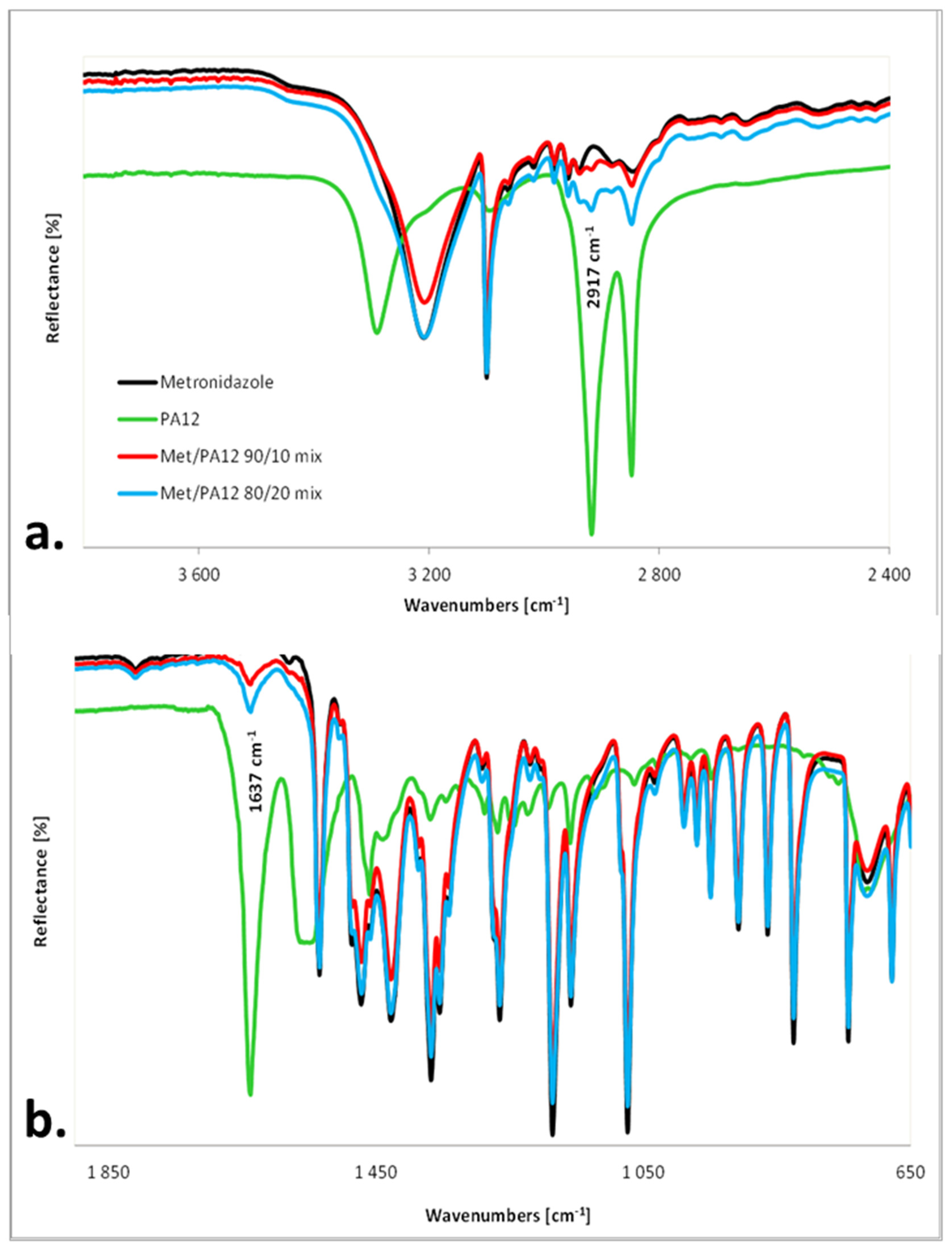 Materials 15 02142 g006