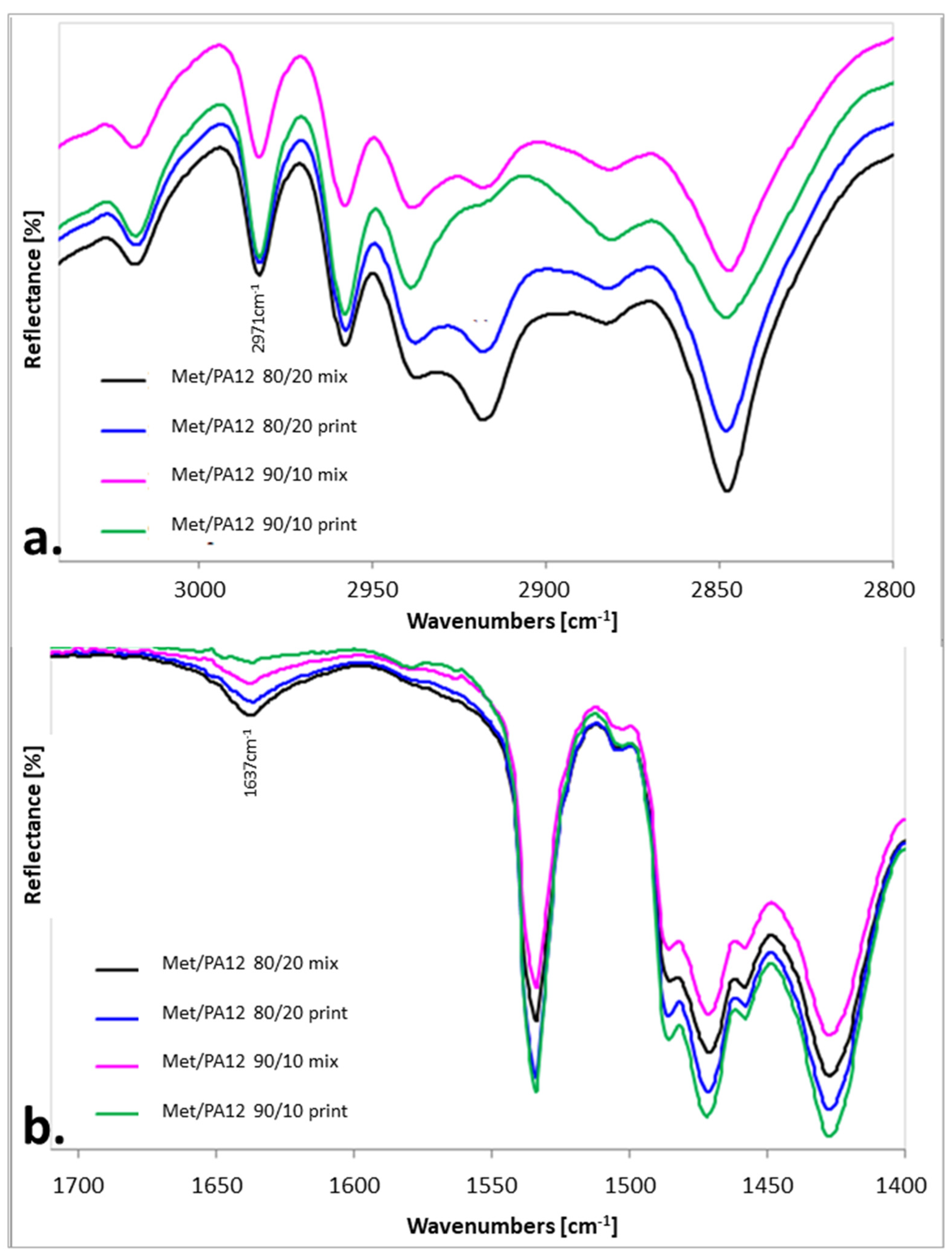 Materials 15 02142 g007