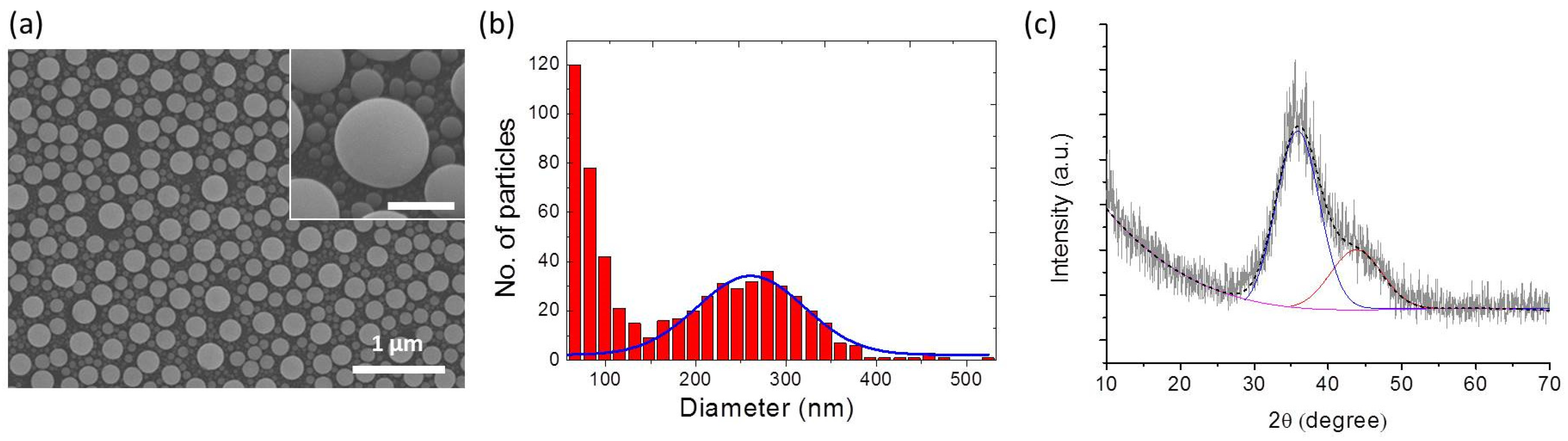 Materials 15 02145 g001