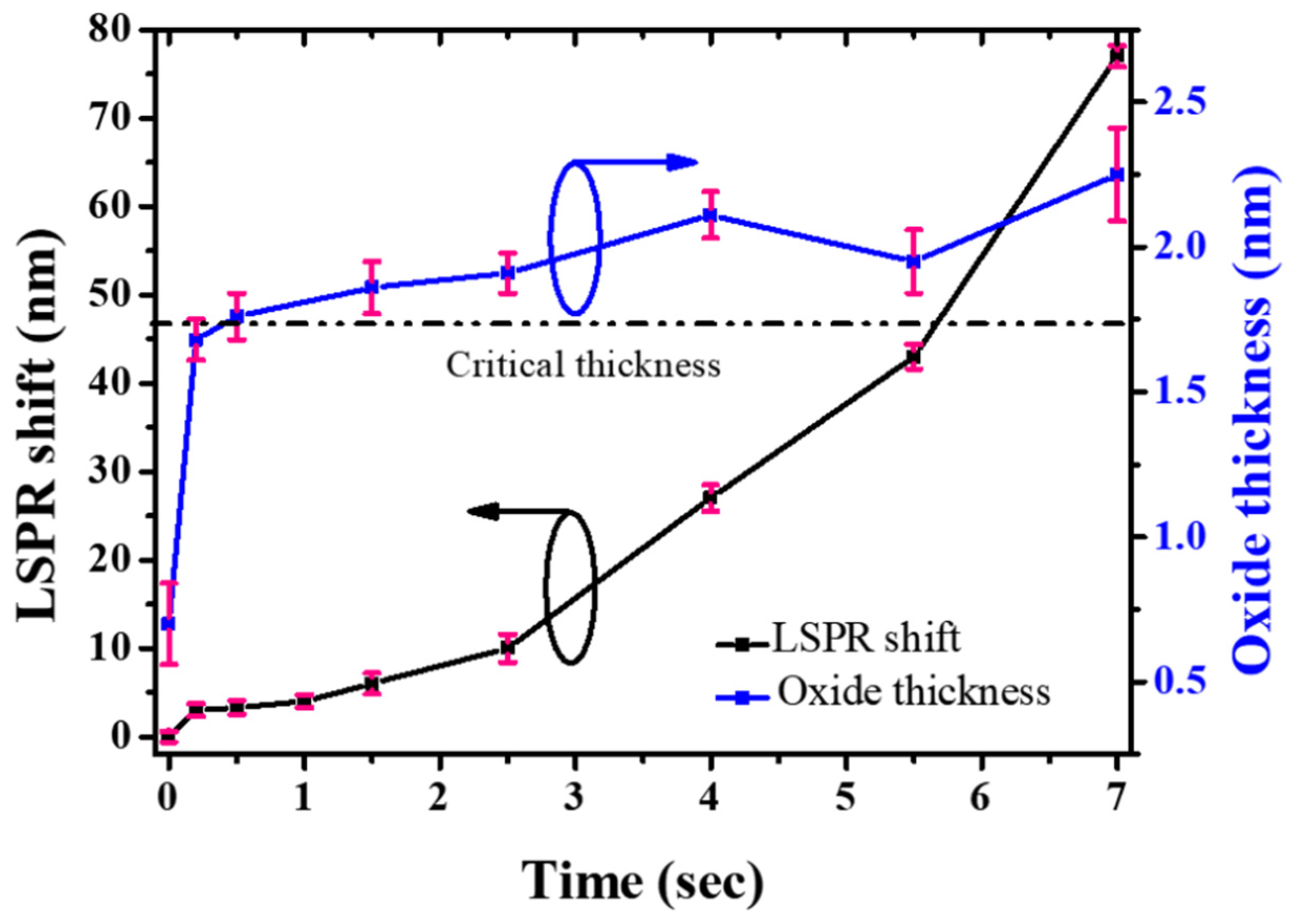 Materials 15 02145 g004