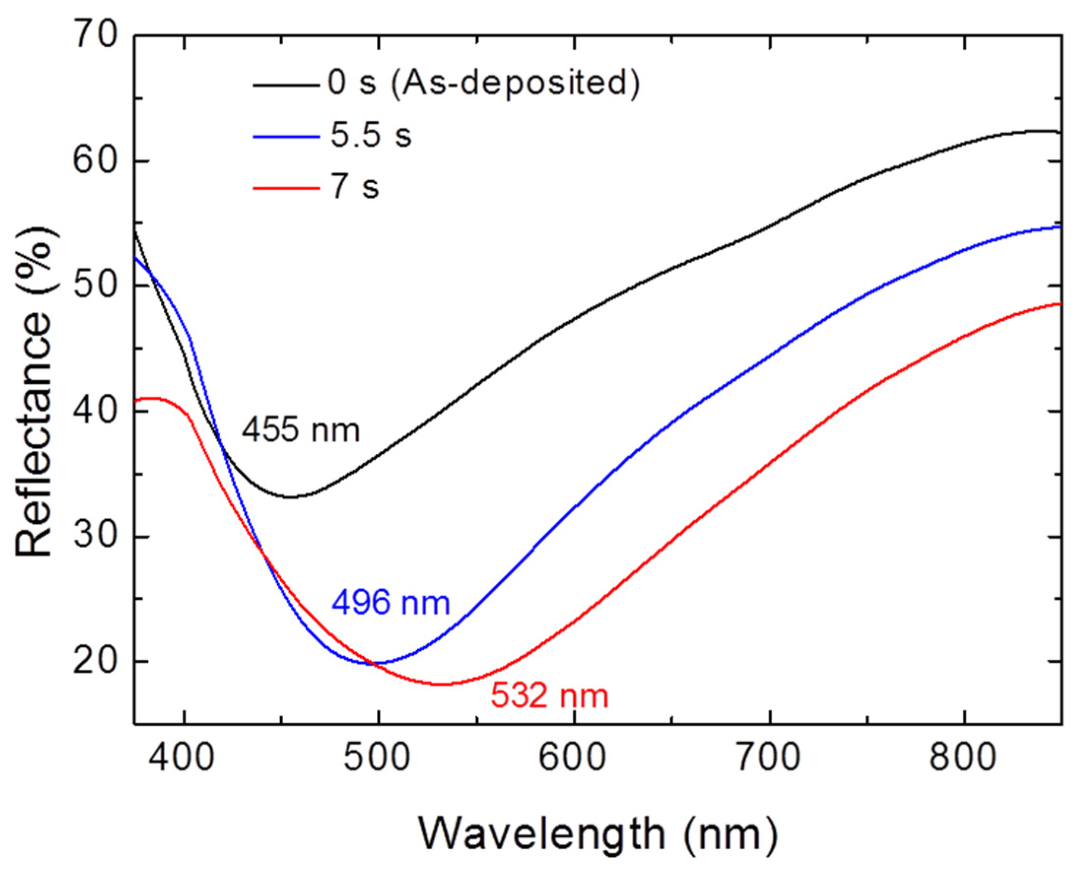 Materials 15 02145 g005