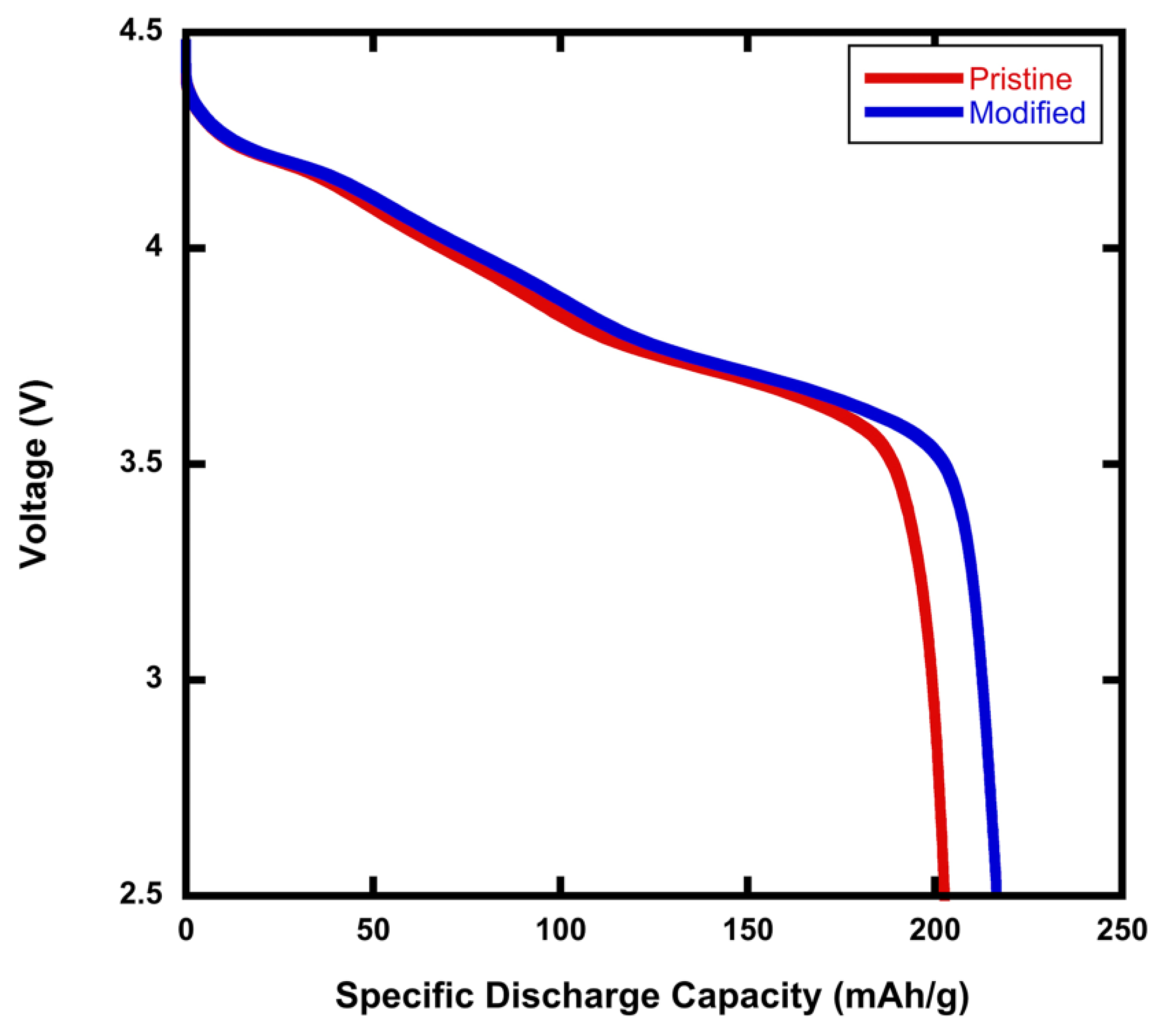 Materials 15 02146 g001 550