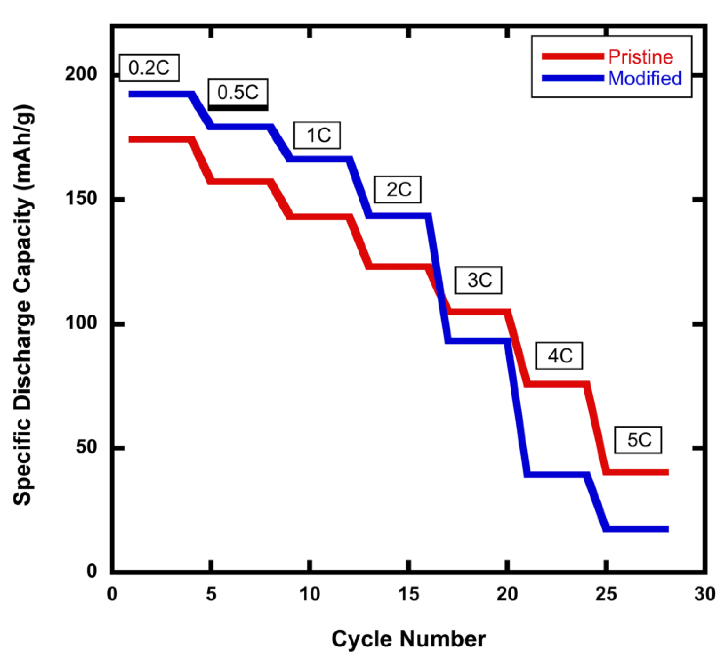 Materials 15 02146 g002 550