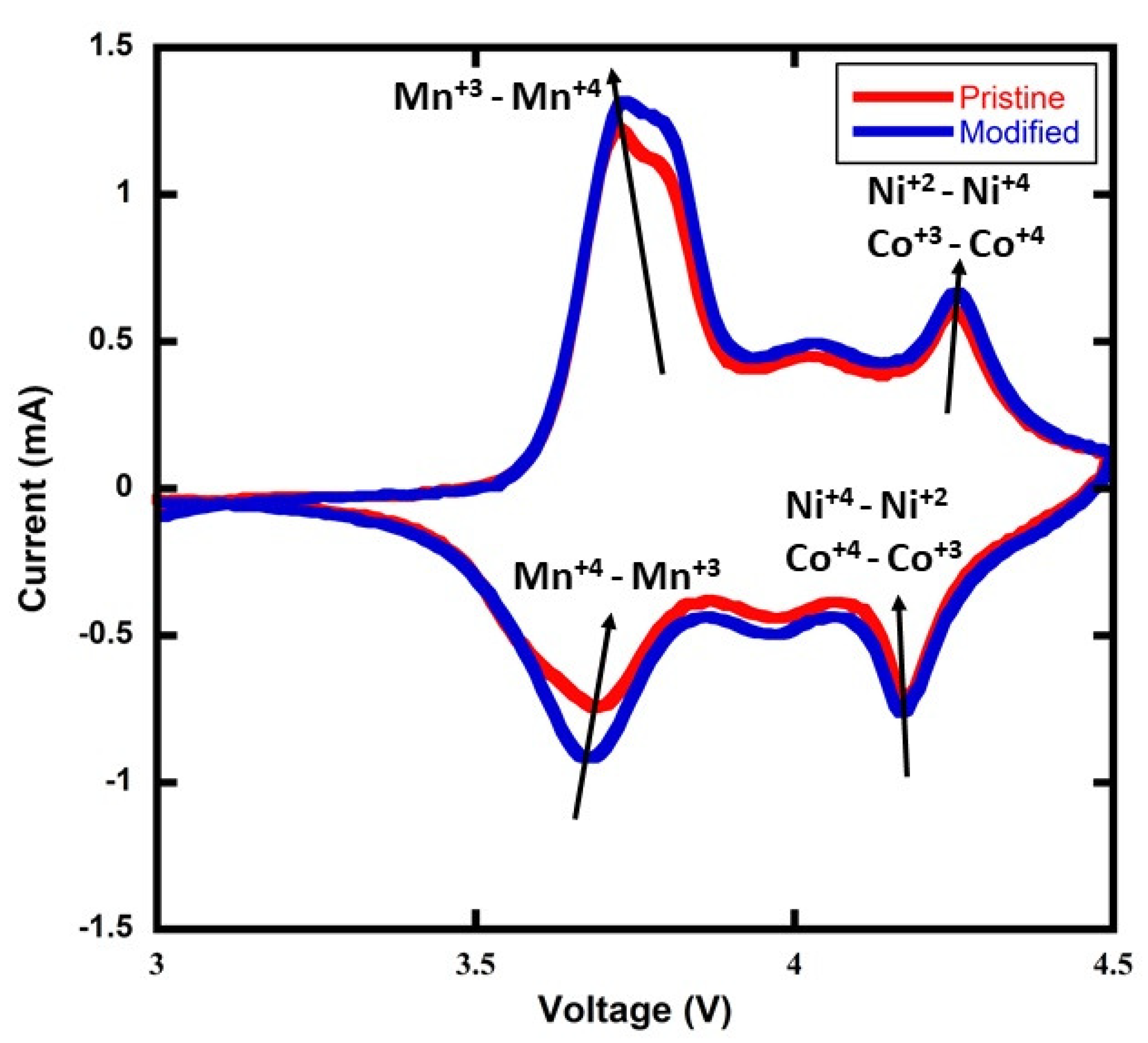 Materials 15 02146 g003 550