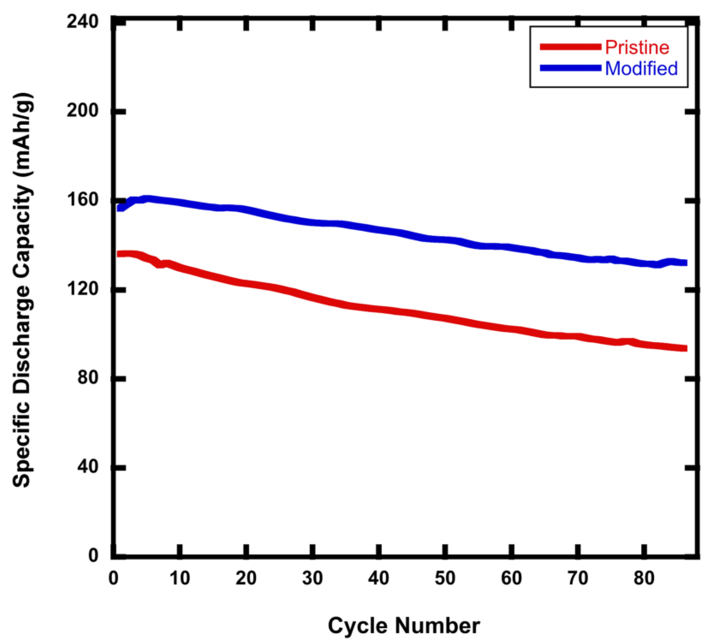 Materials 15 02146 g004 550