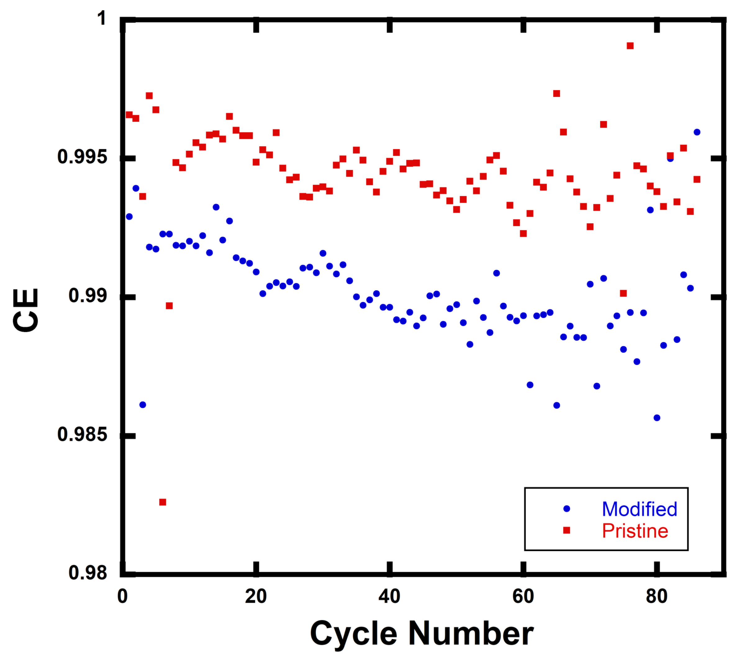 Materials 15 02146 g005 550