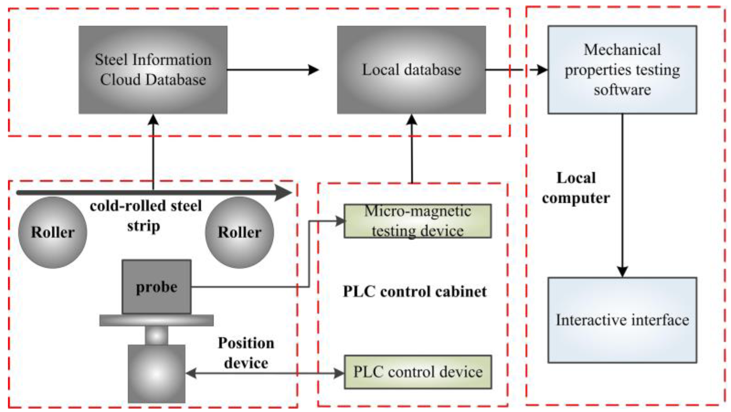 Materials 15 02151 g001 Materials 15 02151 g001