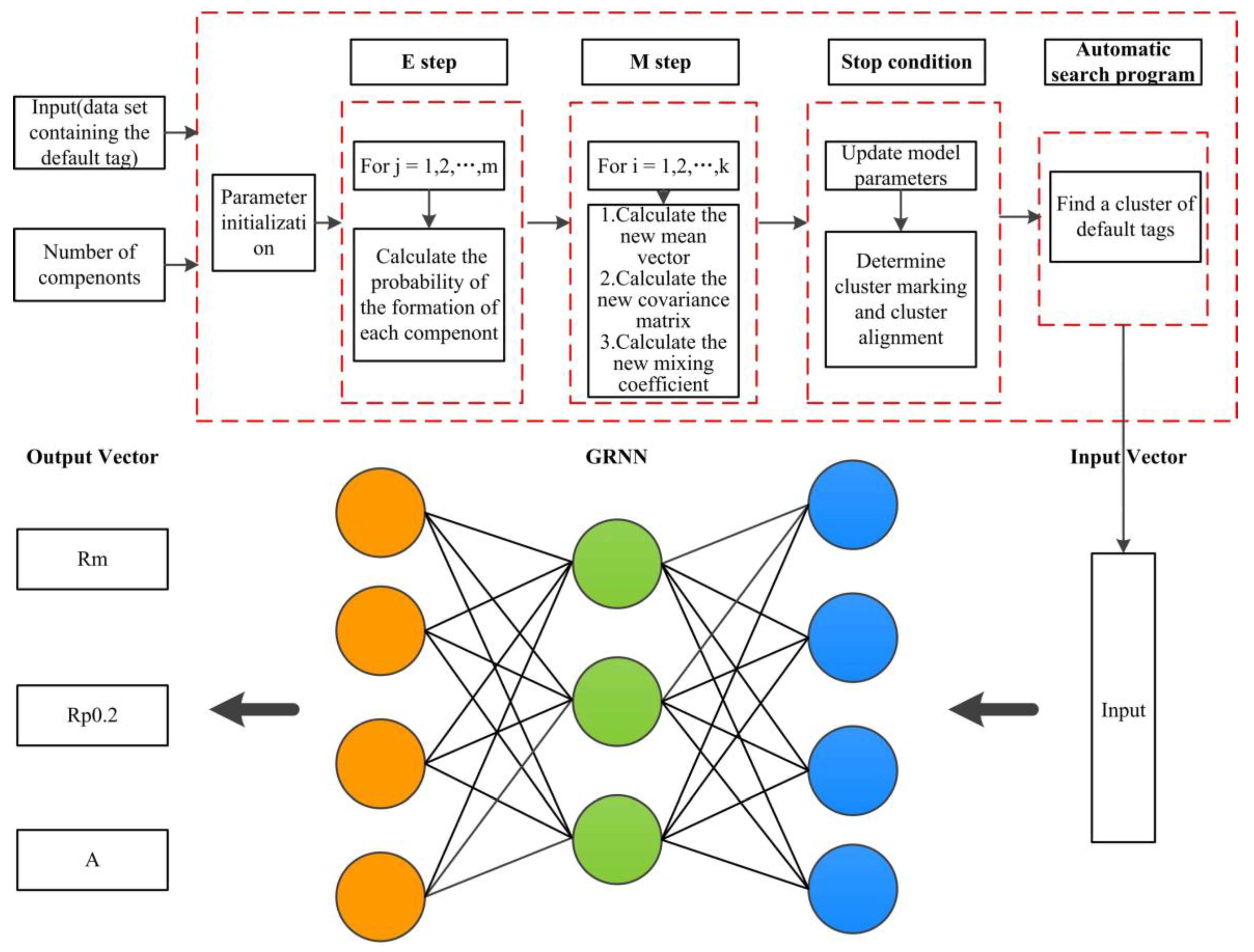 Materials 15 02151 g010 Materials 15 02151 g010