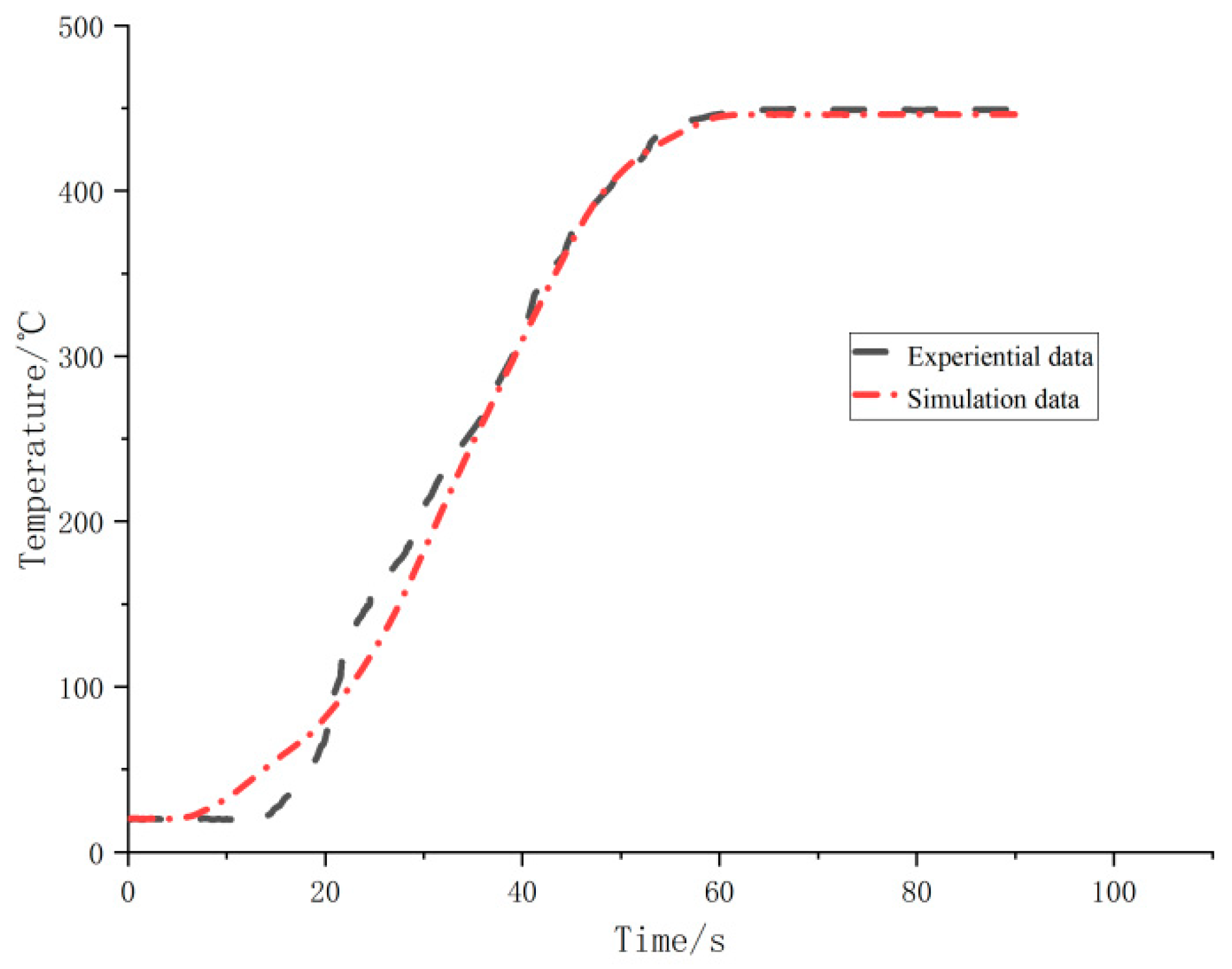 Materials 15 02152 g005 550