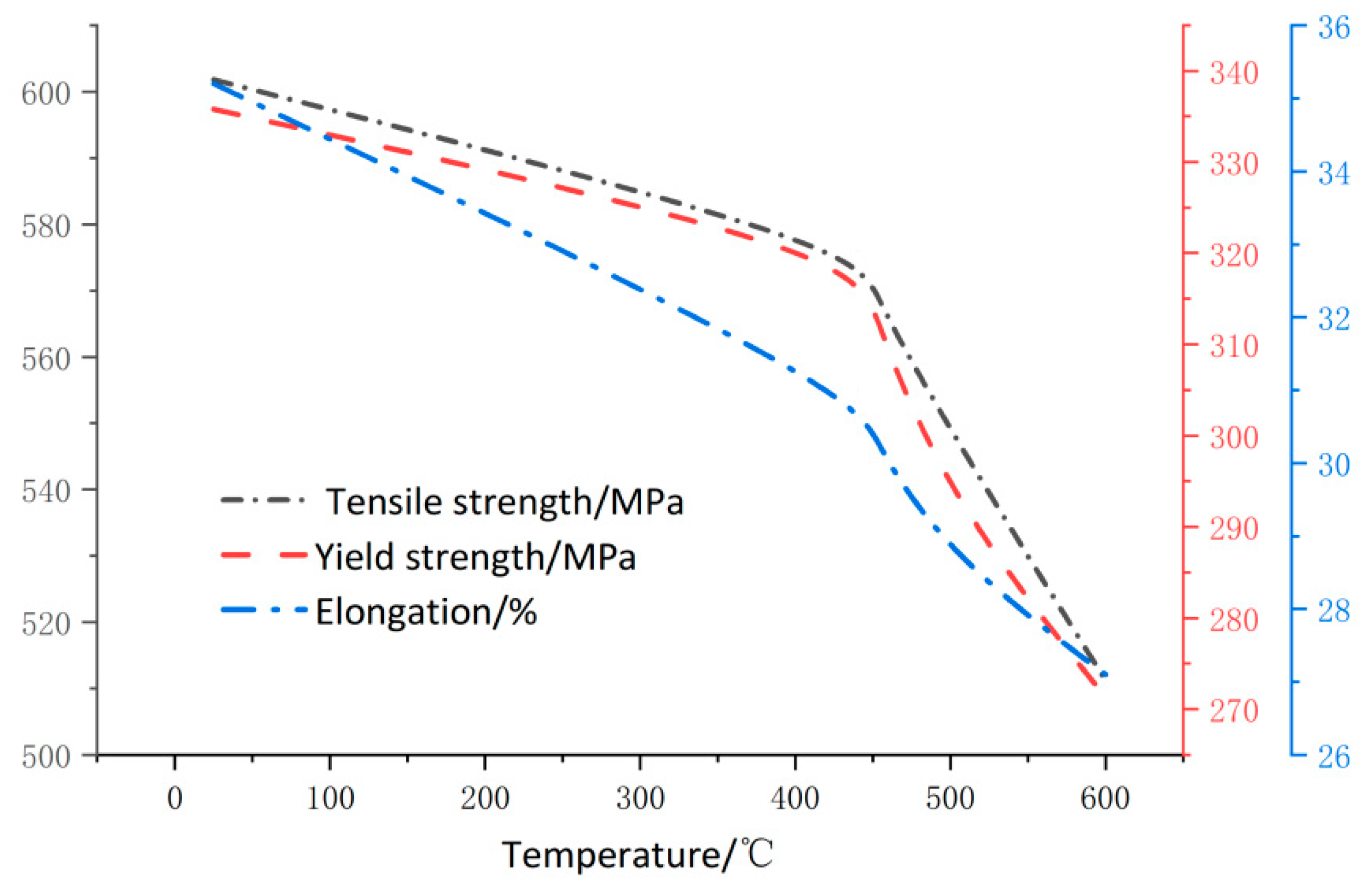 Materials 15 02152 g012 550