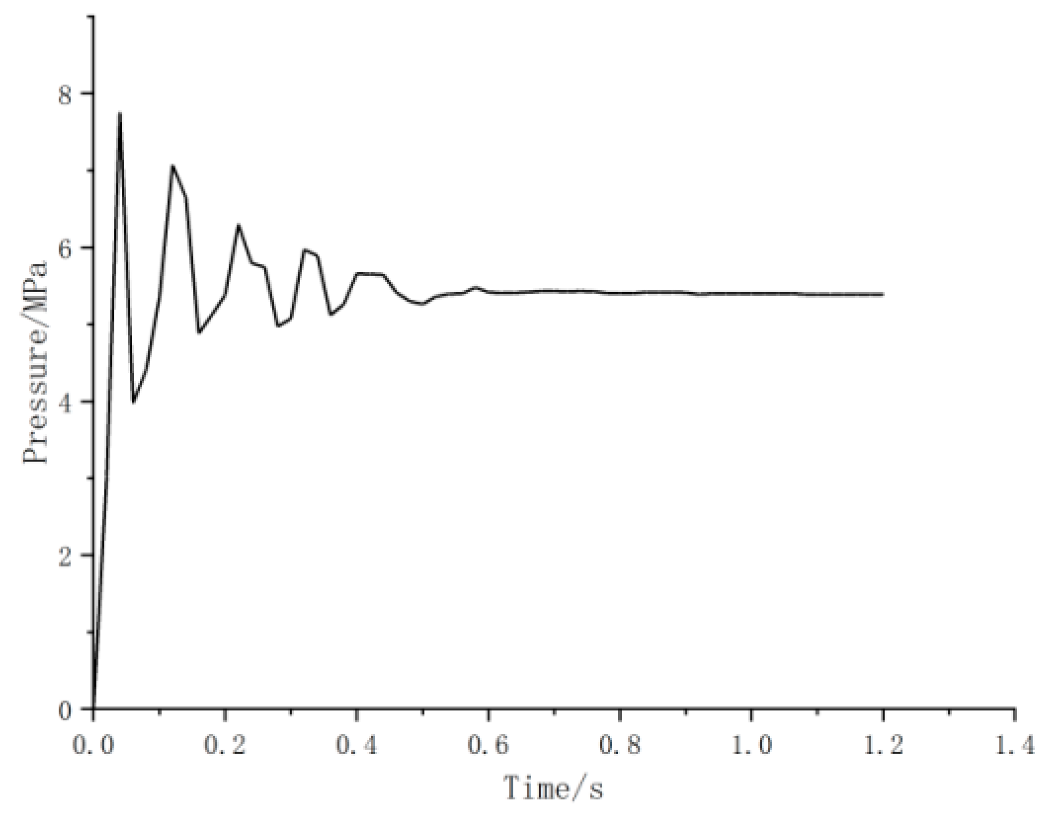 Materials 15 02152 g017 550
