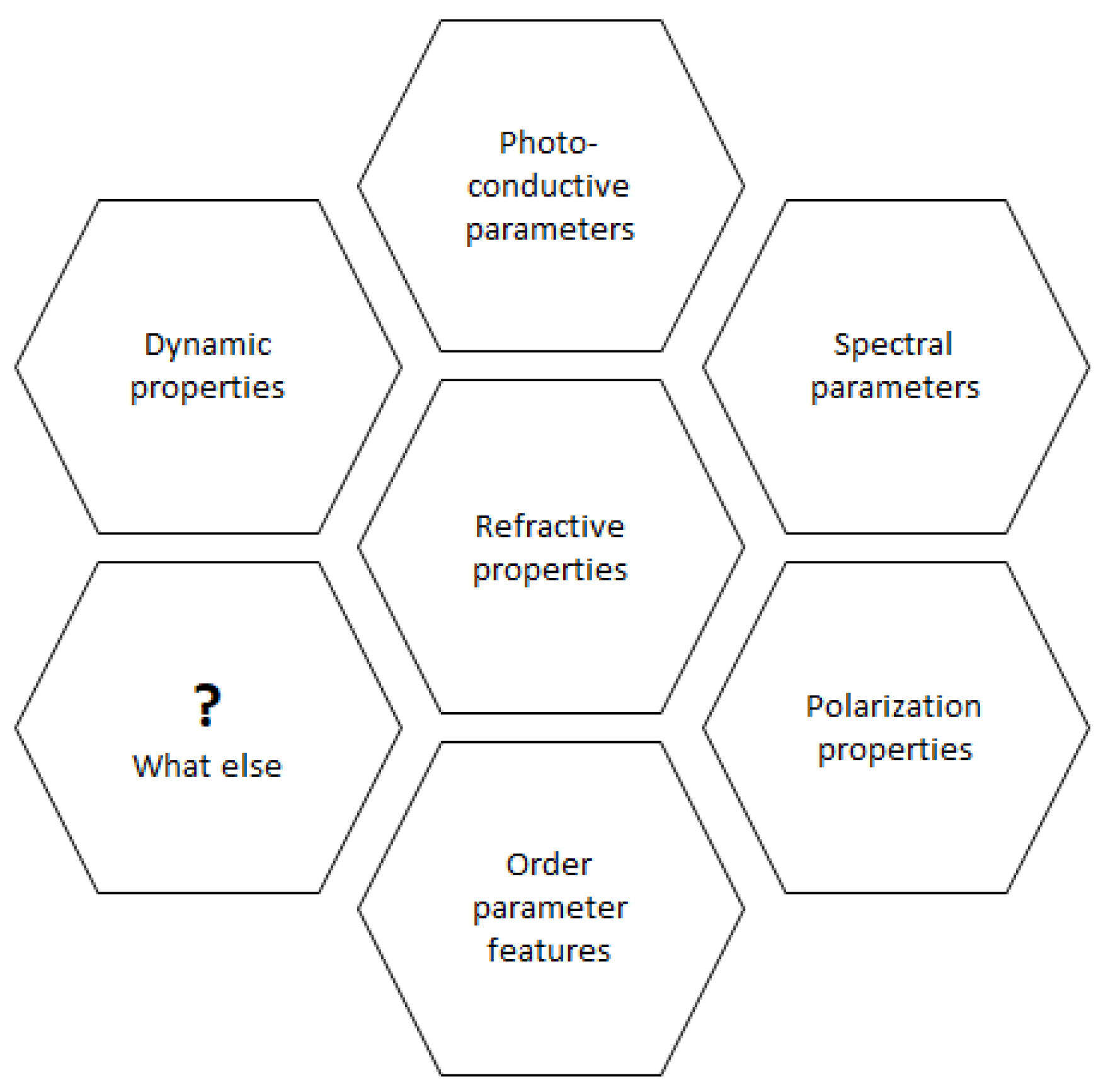Advances in Material Nanosensitization: Refractive Property 