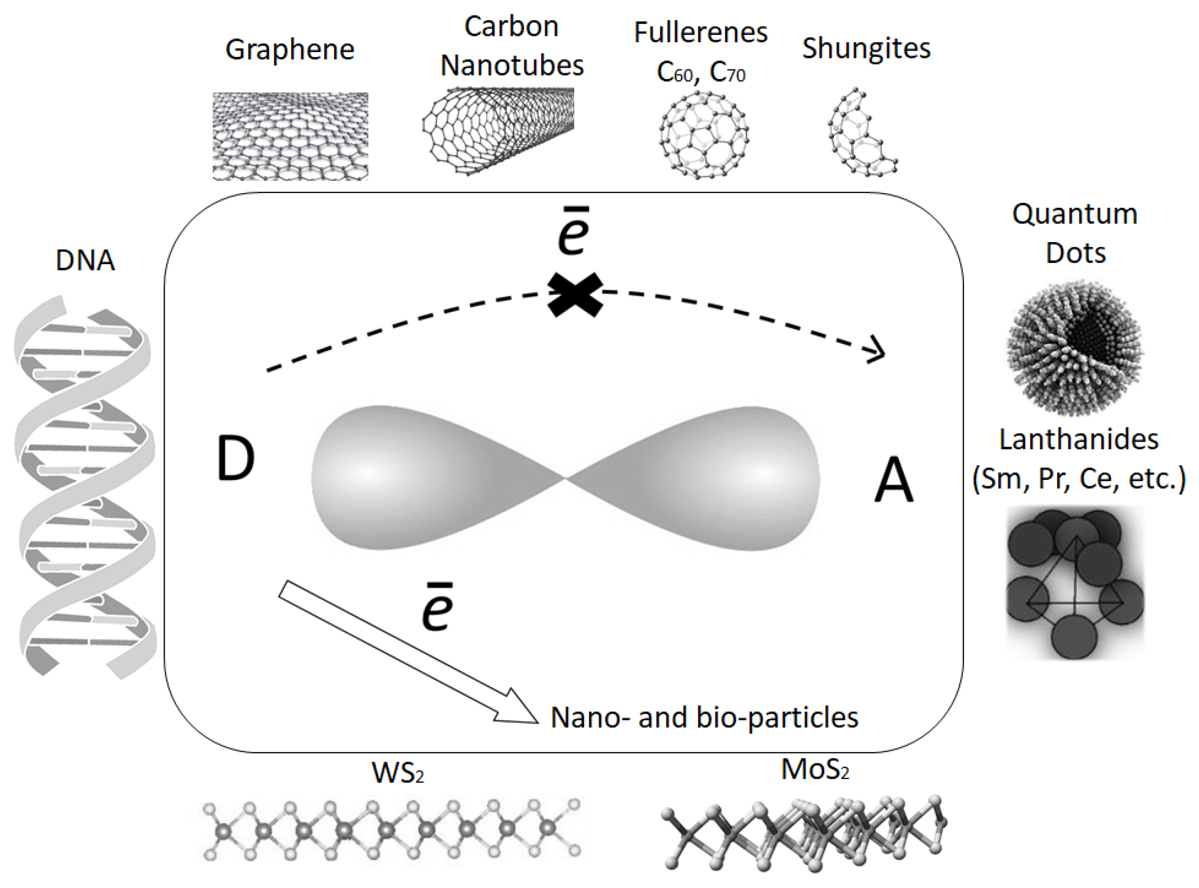 Materials 15 02153 g002