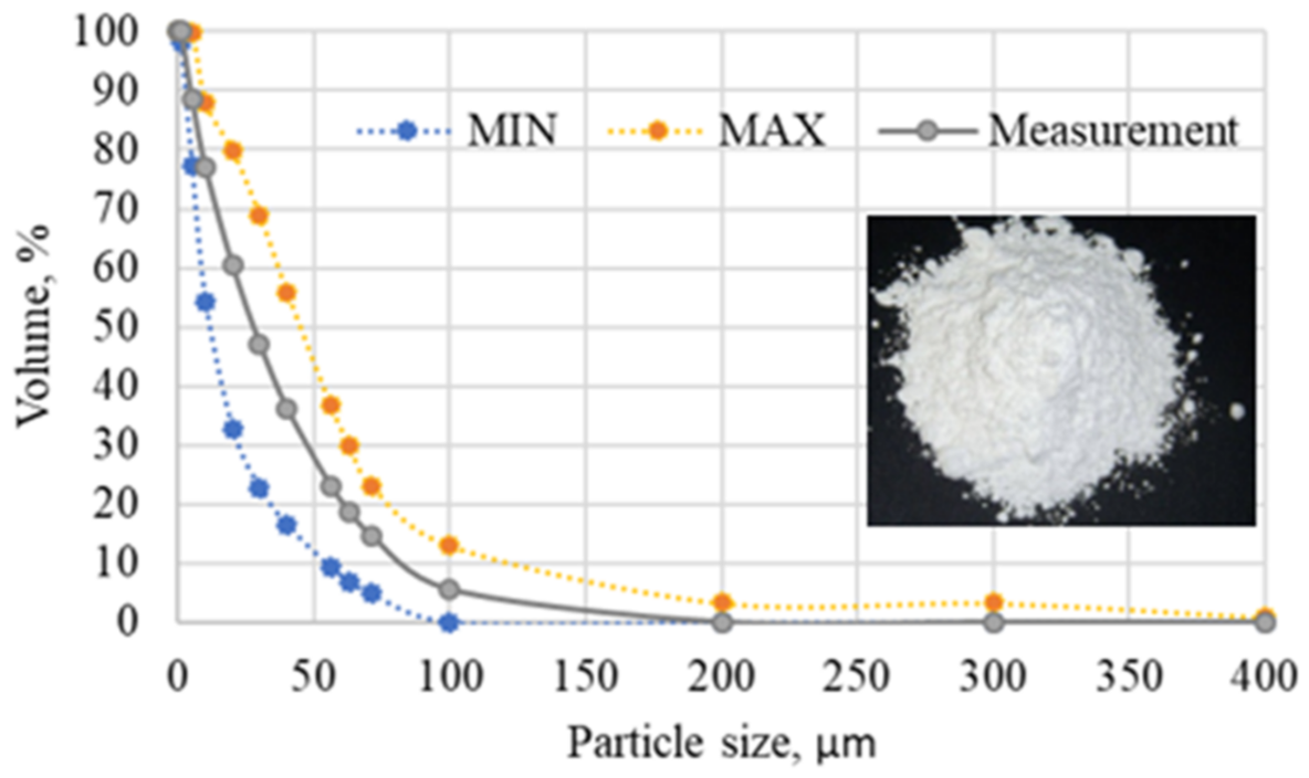Materials 15 02154 g004