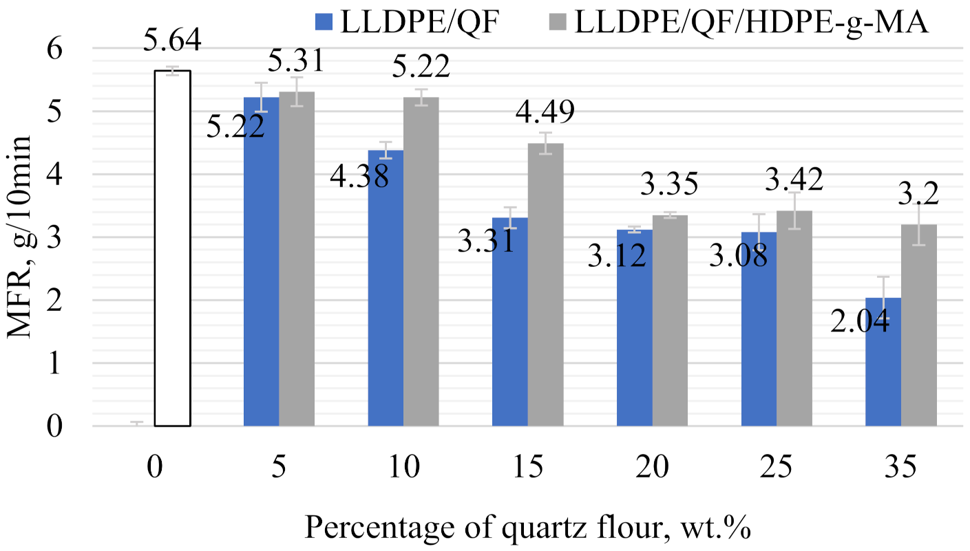 Materials 15 02154 g007