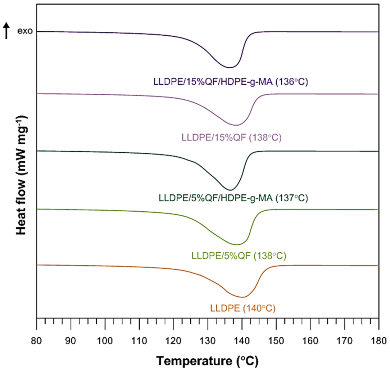 Materials 15 02154 g009
