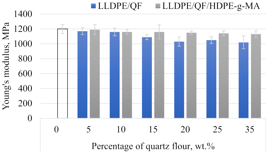 Materials 15 02154 g013