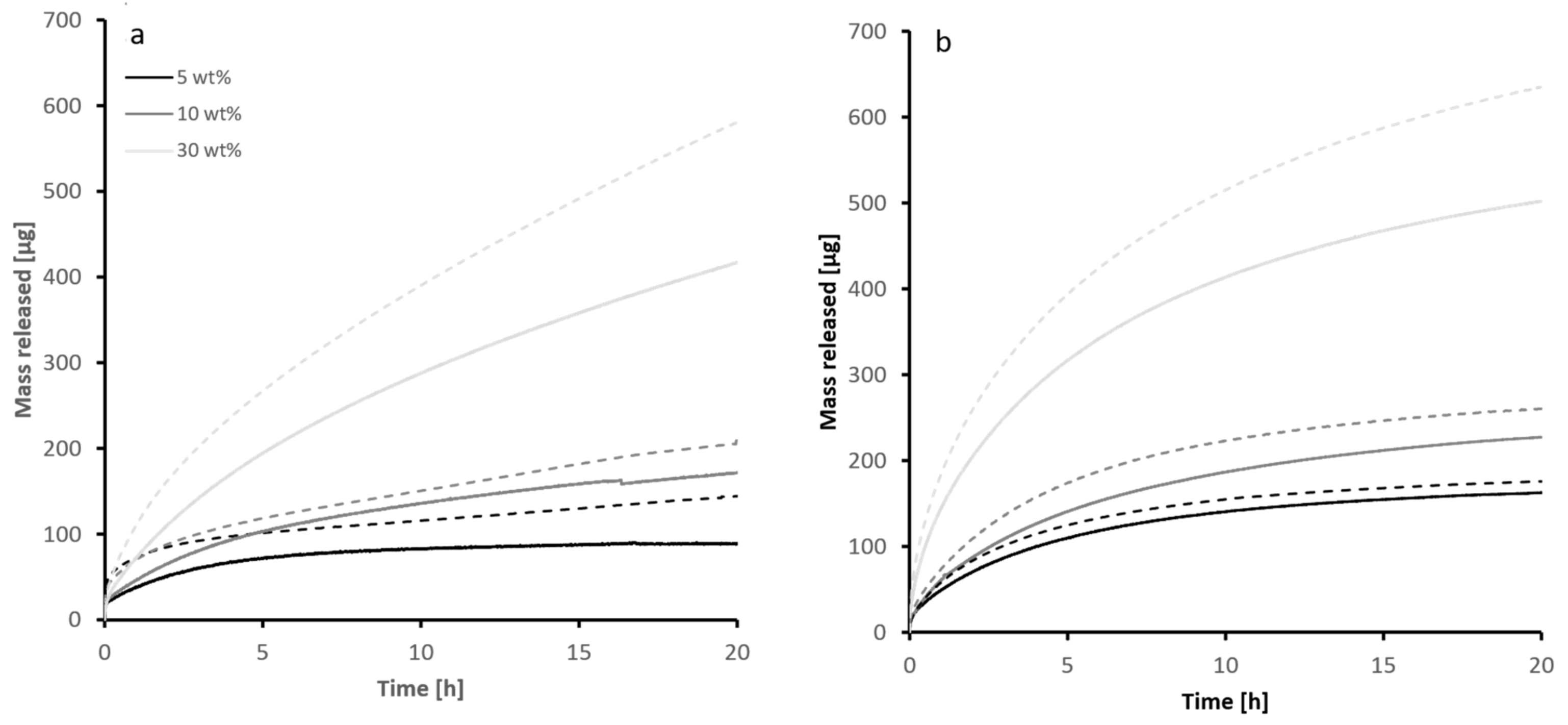 Materials 15 02155 g002 550