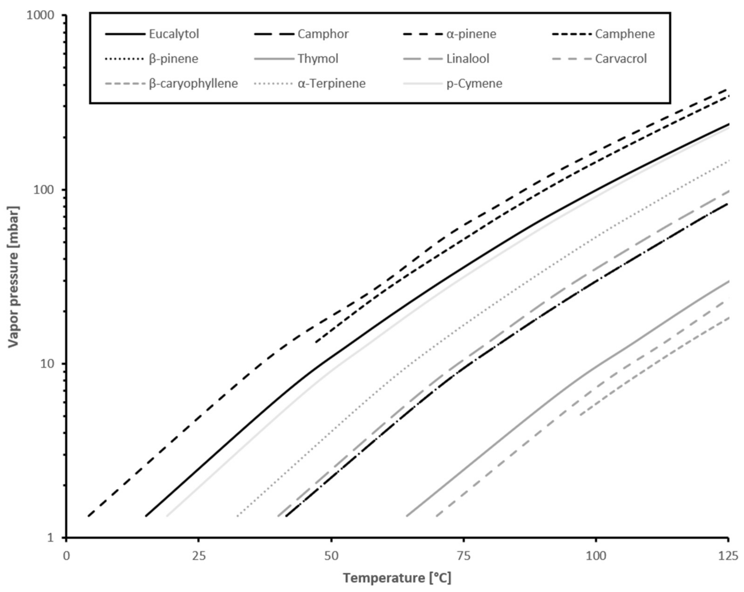 Materials 15 02155 g003 550