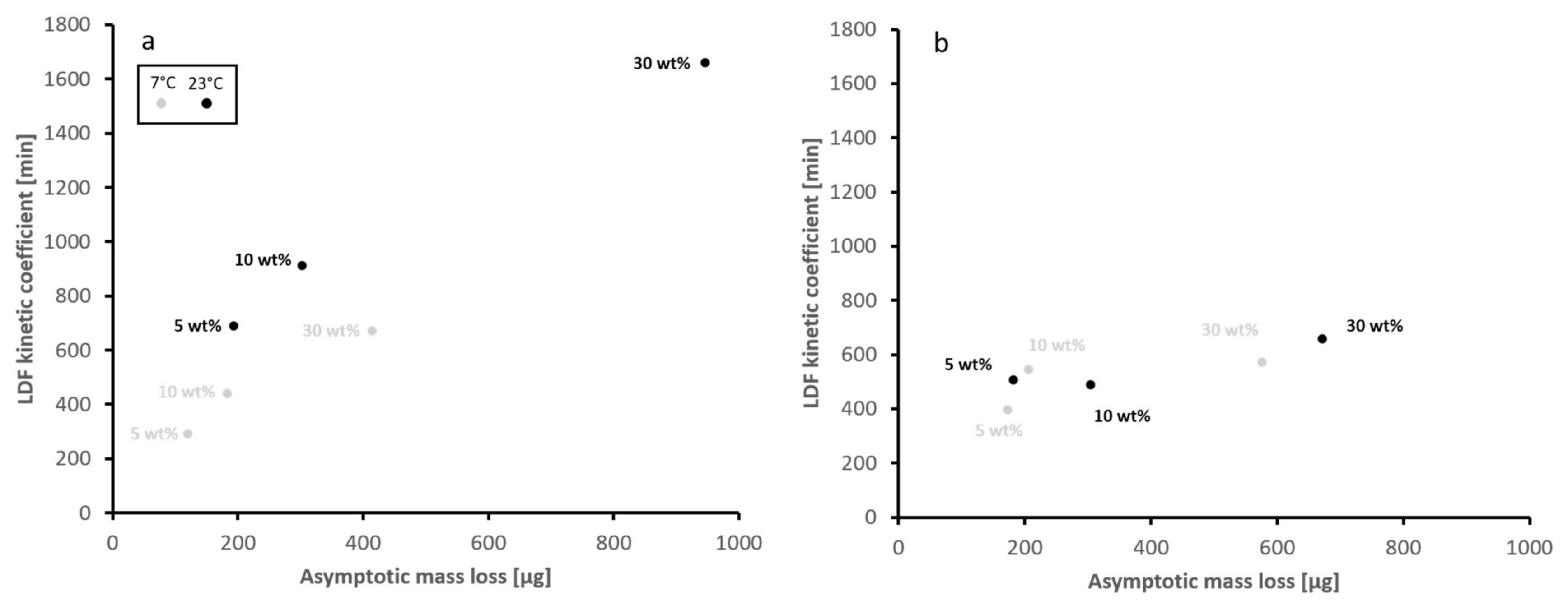 Materials 15 02155 g005 550