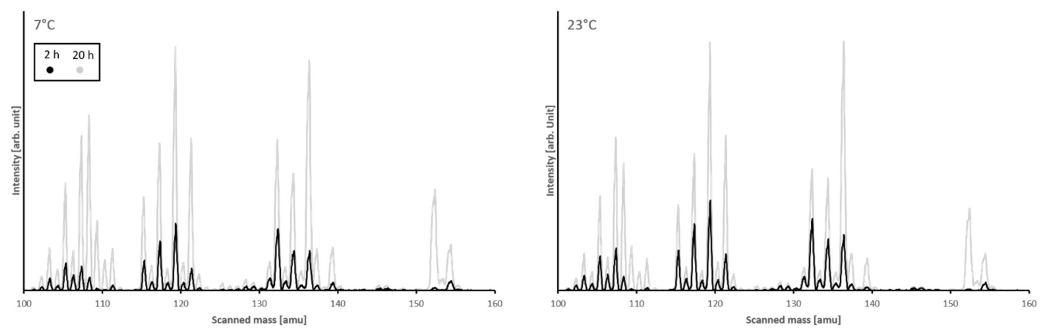 Materials 15 02155 g006 550