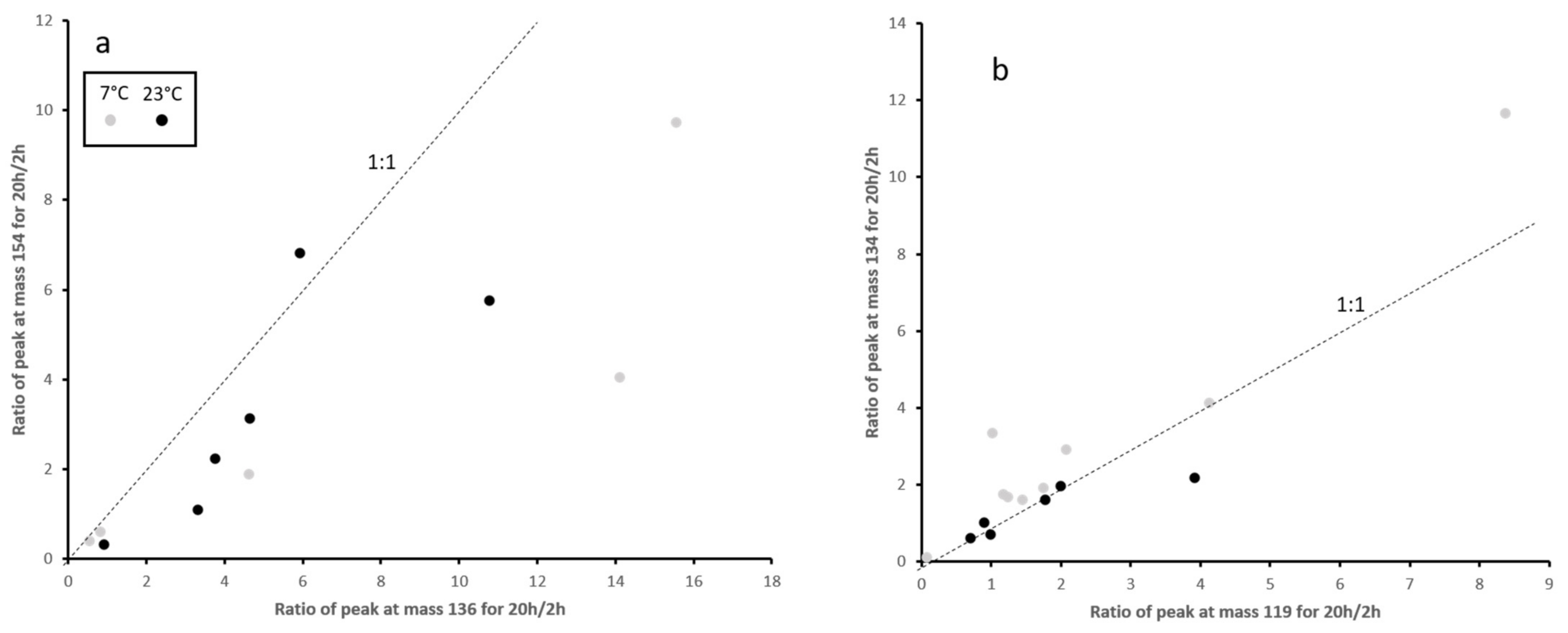 Materials 15 02155 g007 550