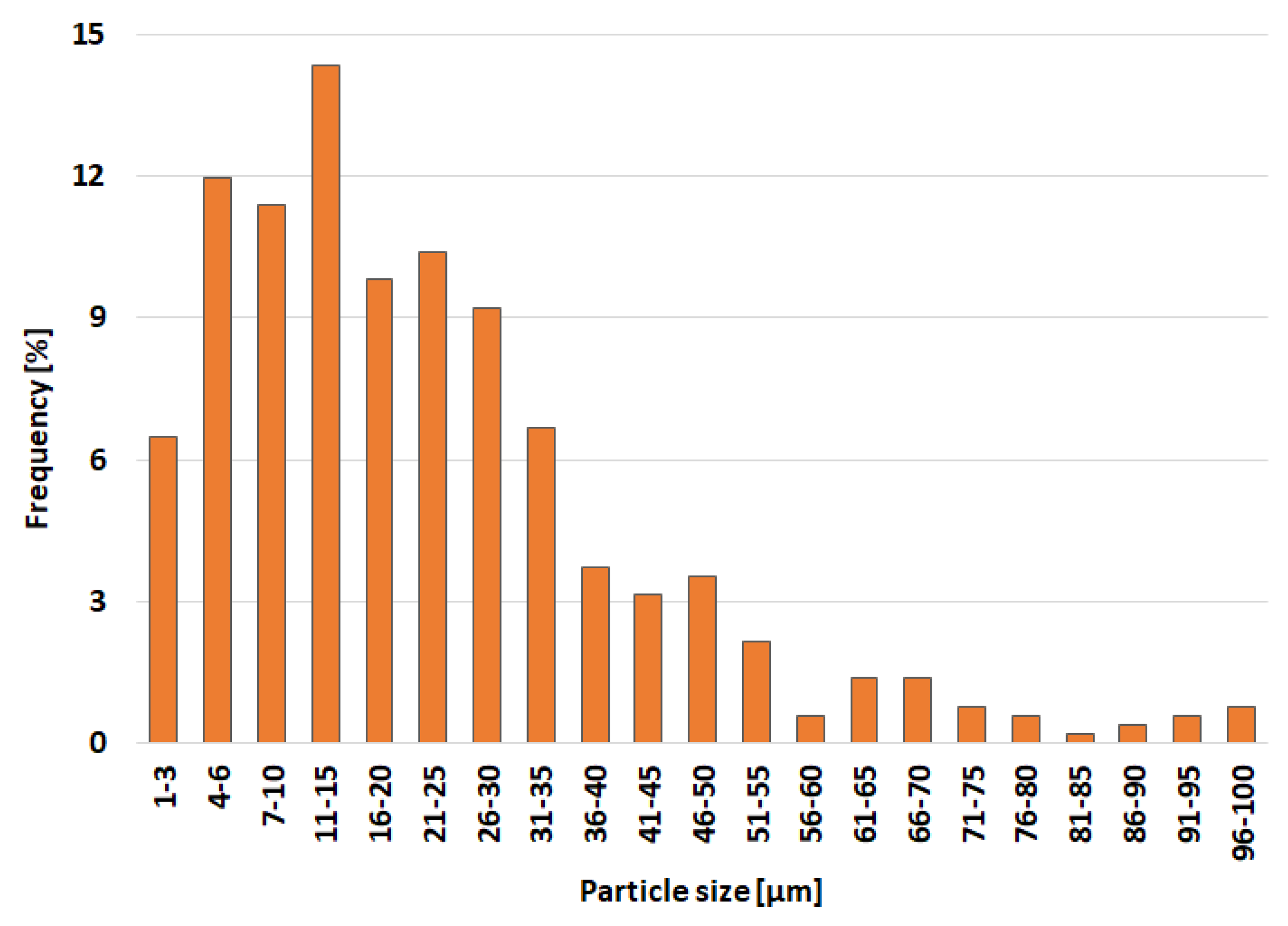 Materials 15 02158 g002