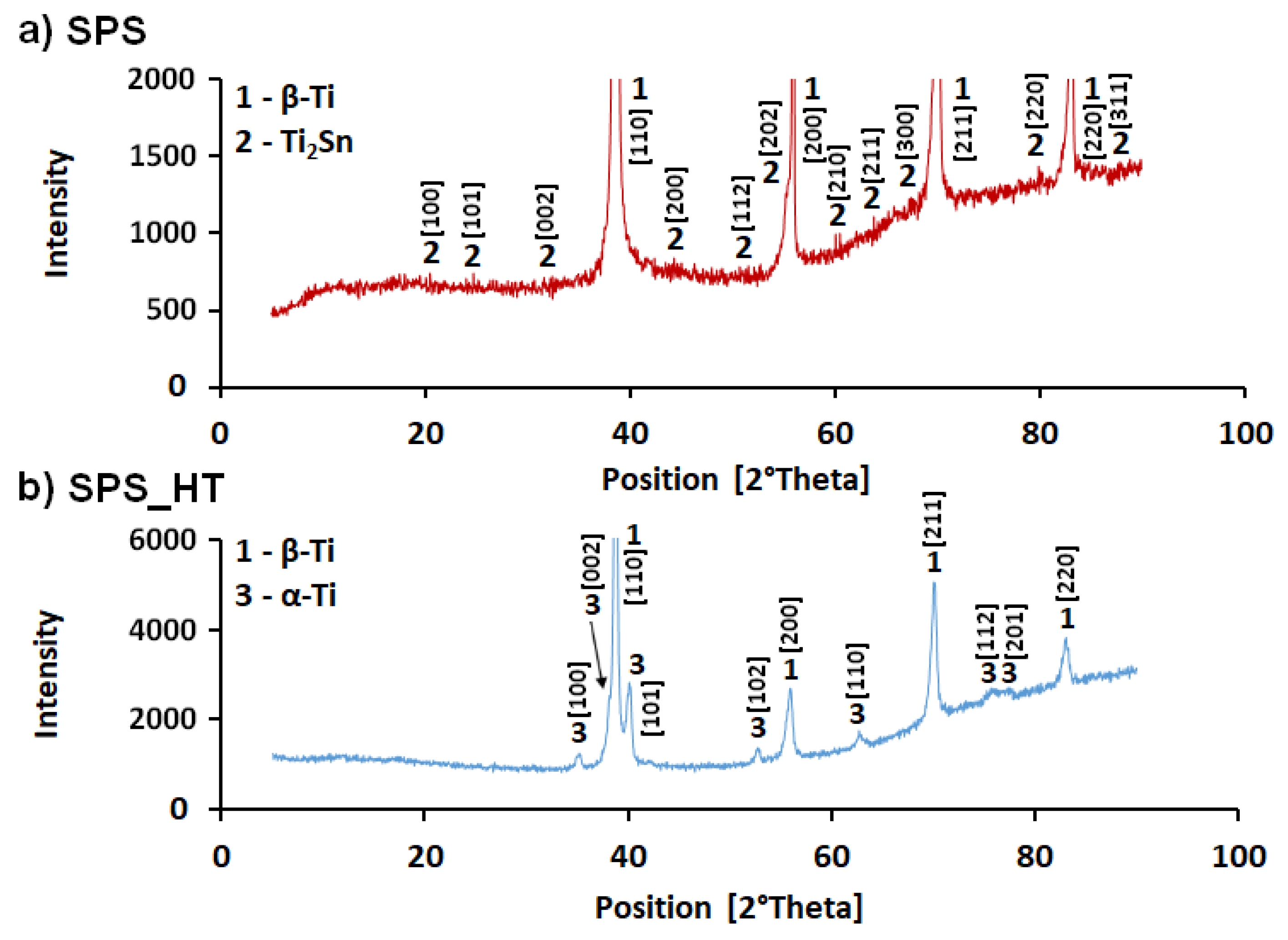 Materials 15 02158 g007