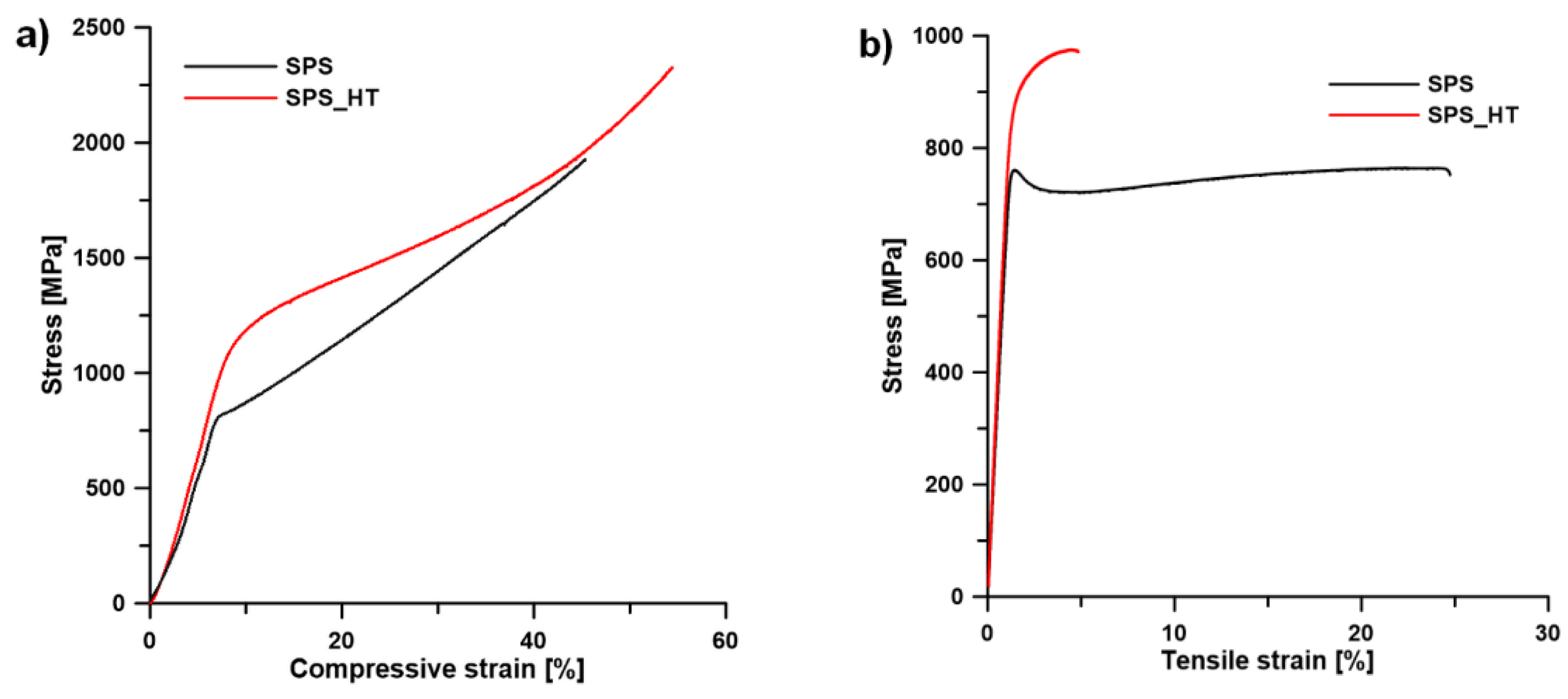 Materials 15 02158 g010