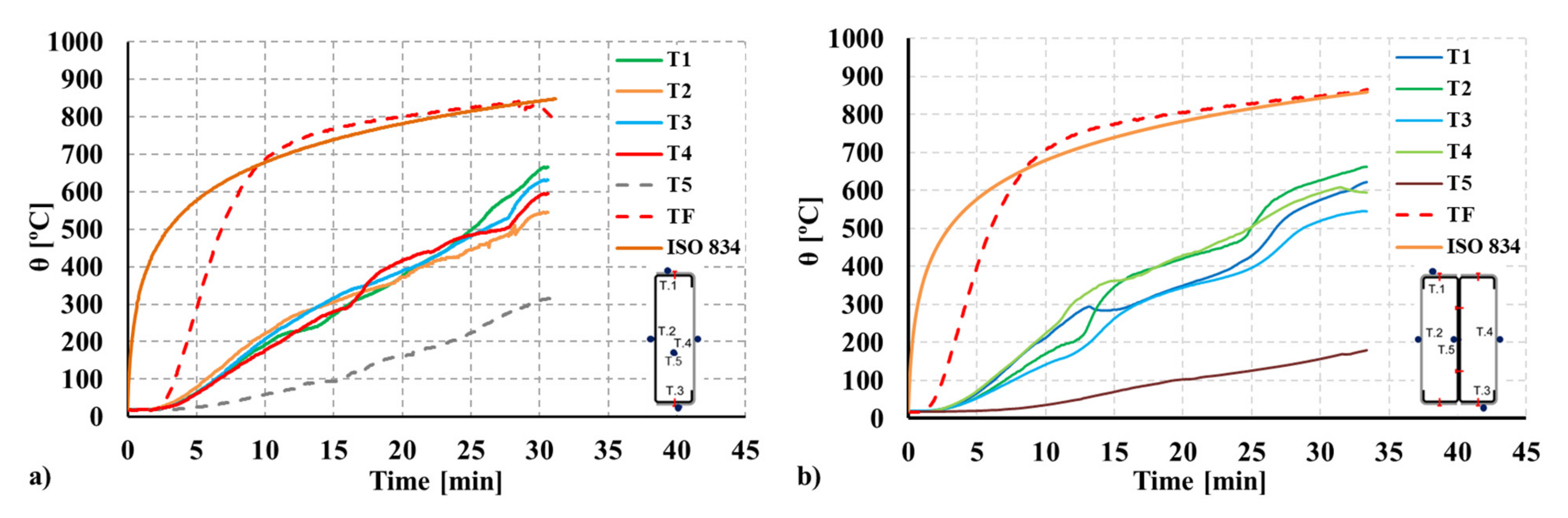 Materials 15 02159 g007