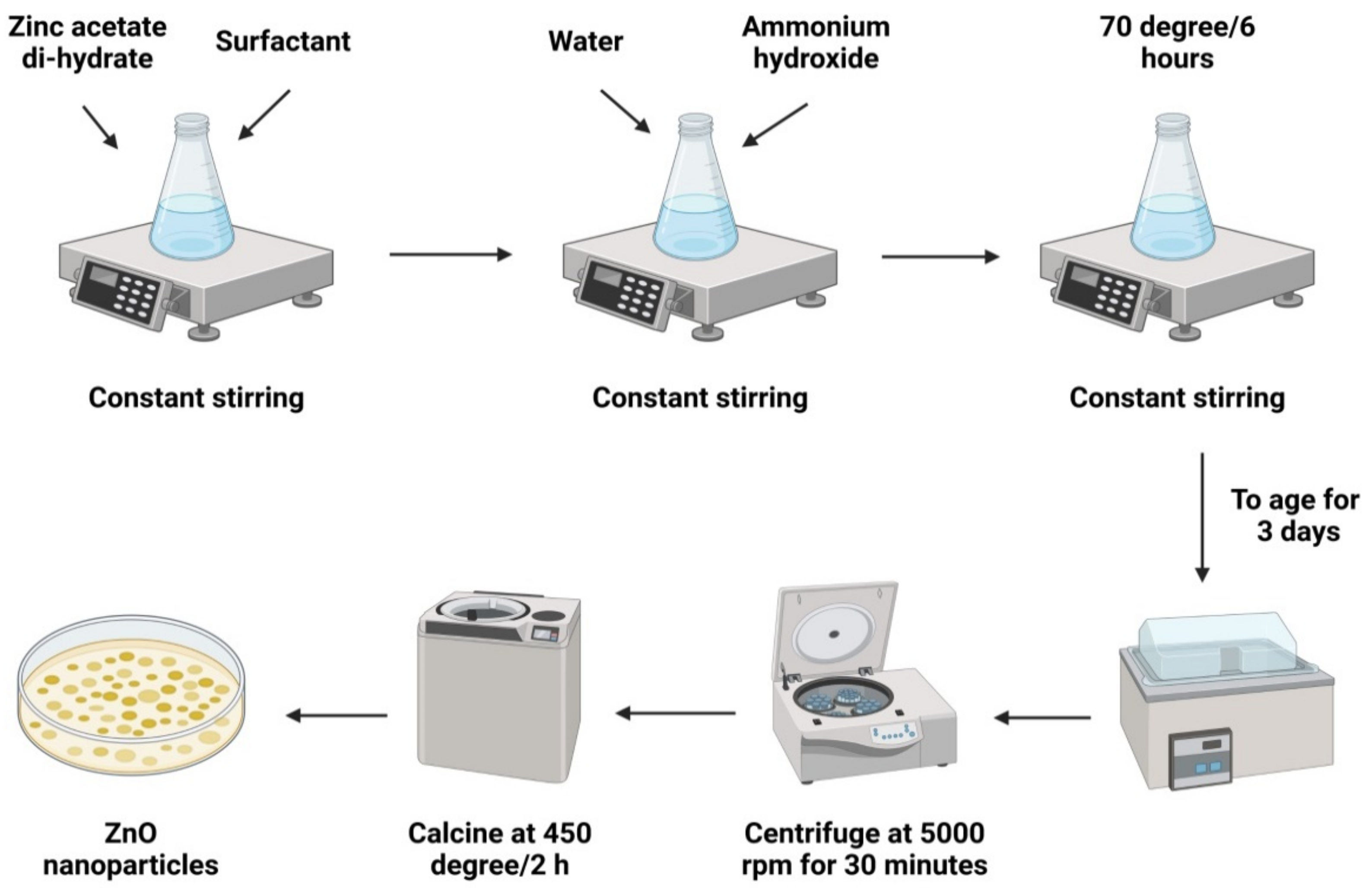 Materials 15 02160 g003