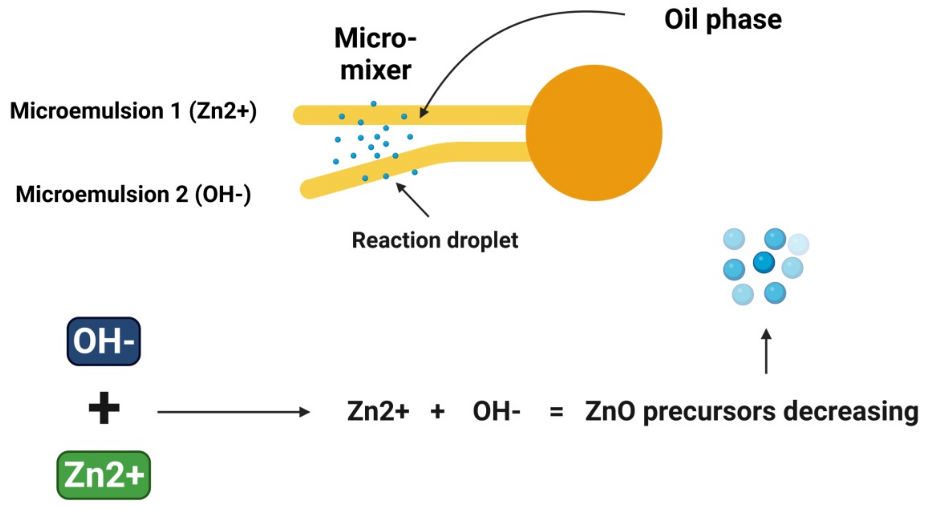 Materials 15 02160 g006