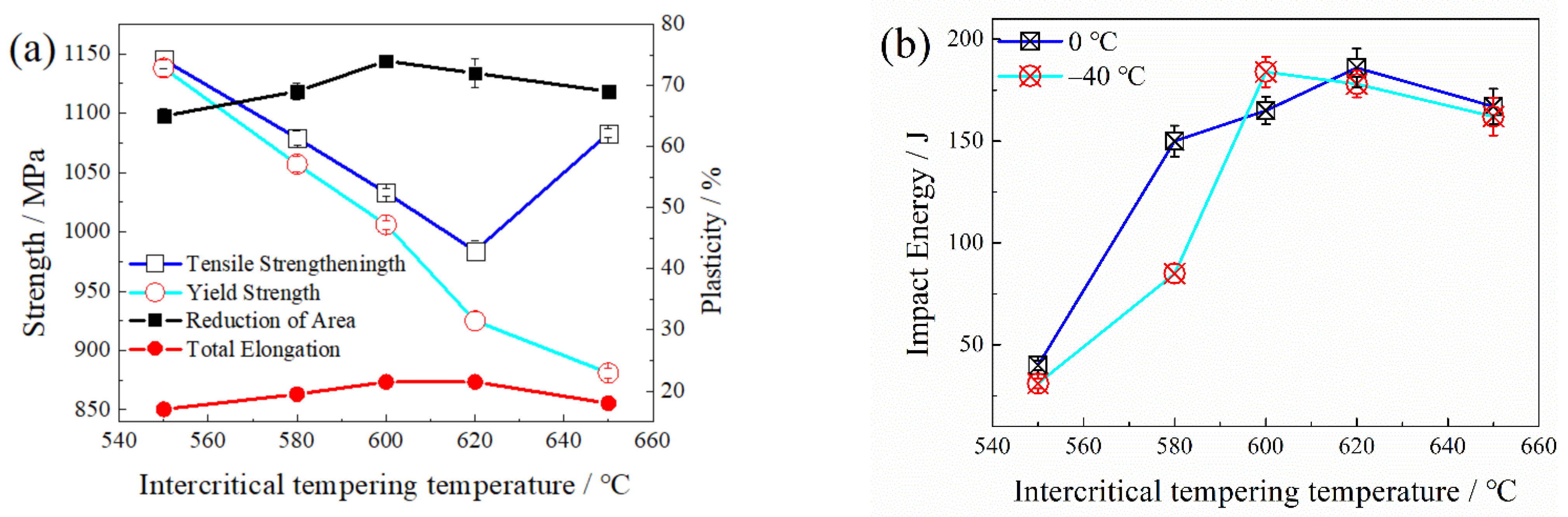 Materials 15 02162 g002 Materials 15 02162 g002