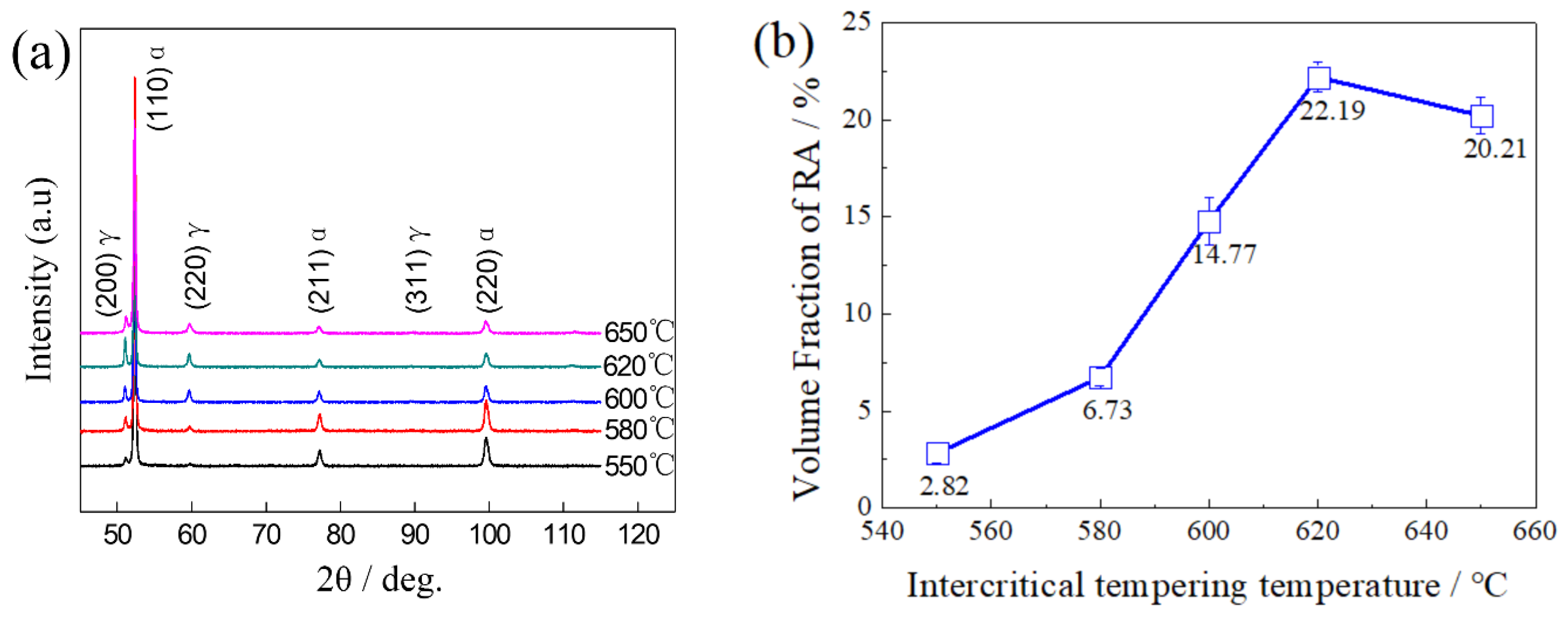 Materials 15 02162 g005 Materials 15 02162 g005