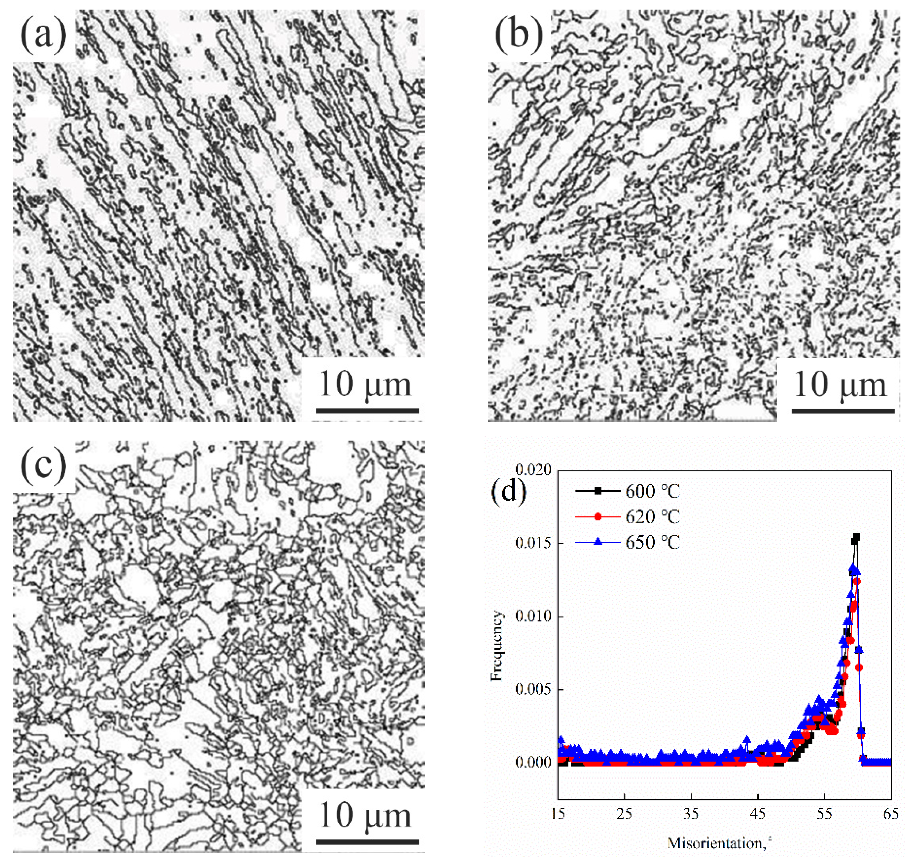 Materials 15 02162 g006 Materials 15 02162 g006