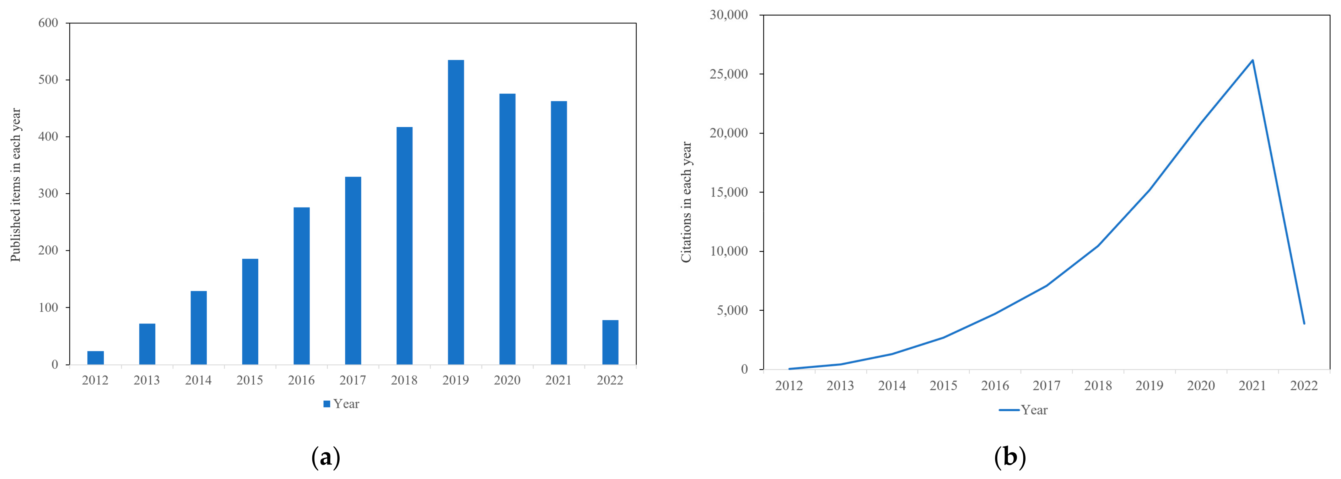 Materials 15 02164 g003 550
