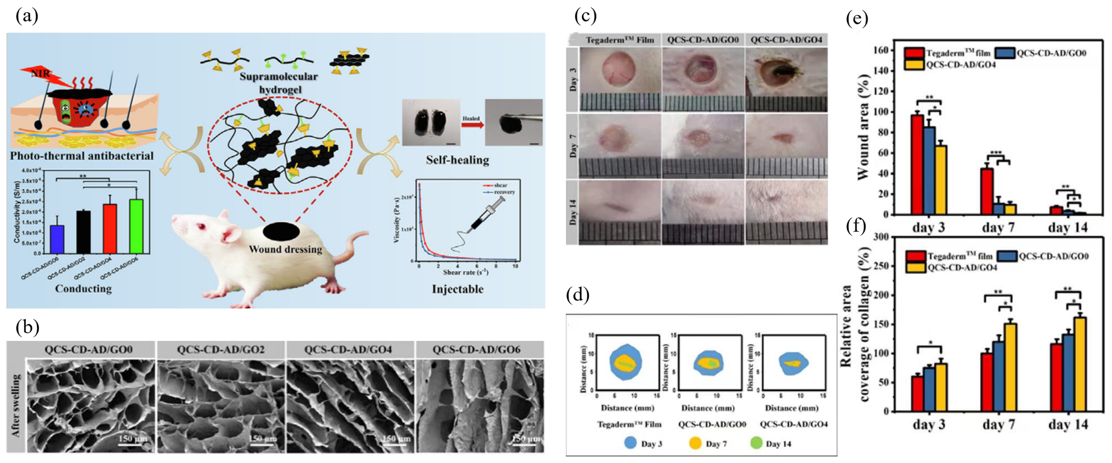 Materials 15 02164 g009 550
