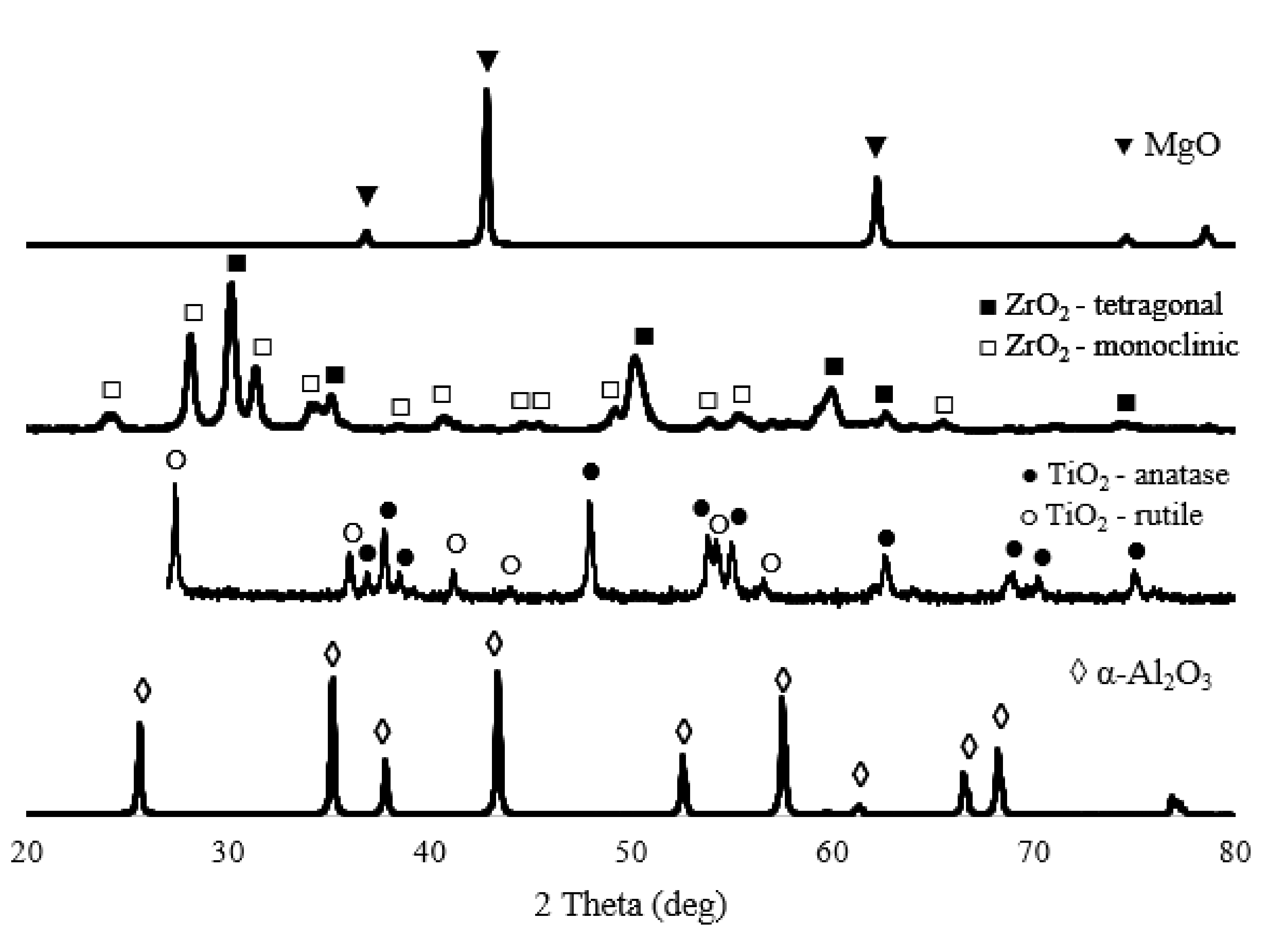 Materials 15 02167 g001 550