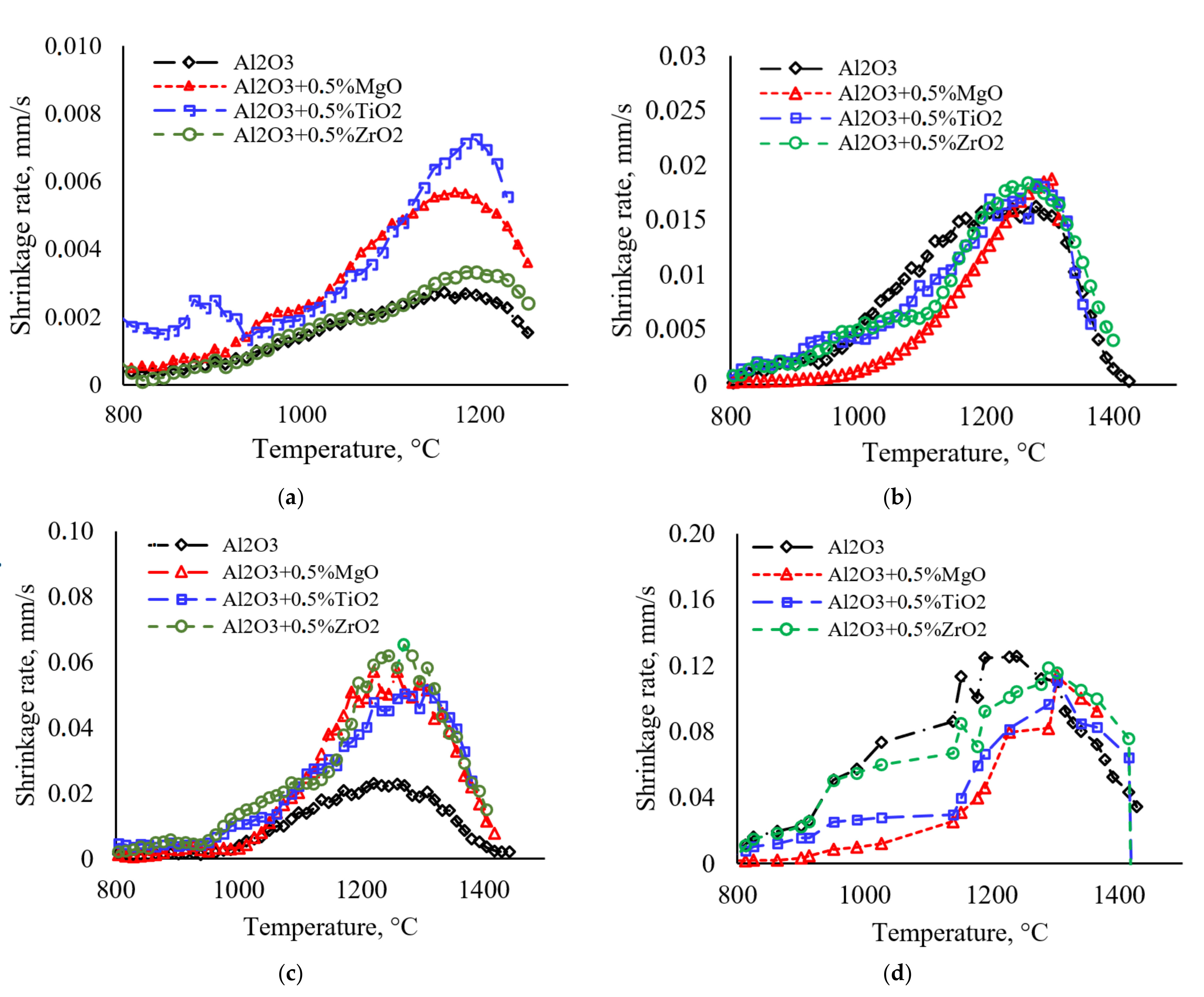 Materials 15 02167 g003 550