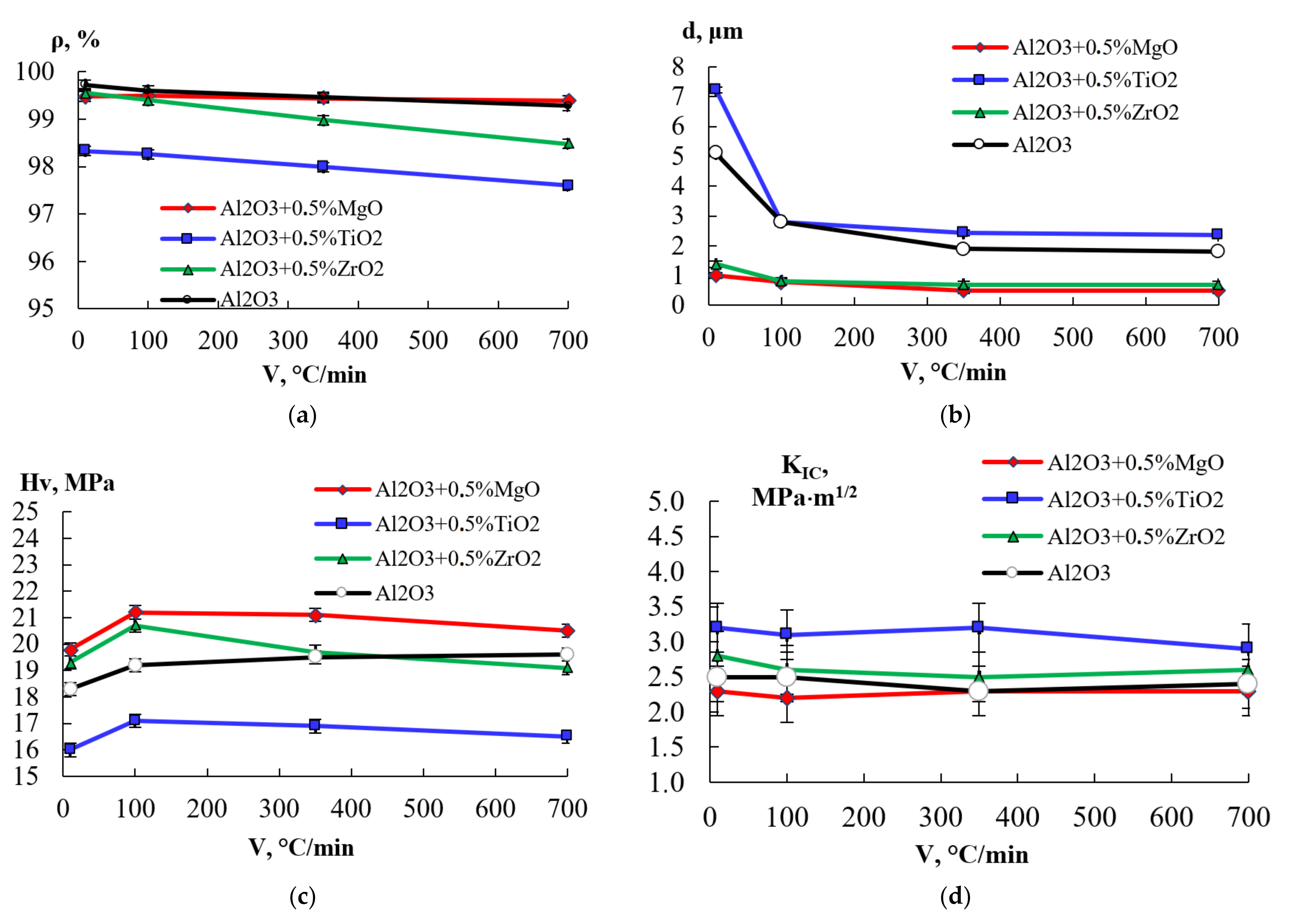 Materials 15 02167 g004 550
