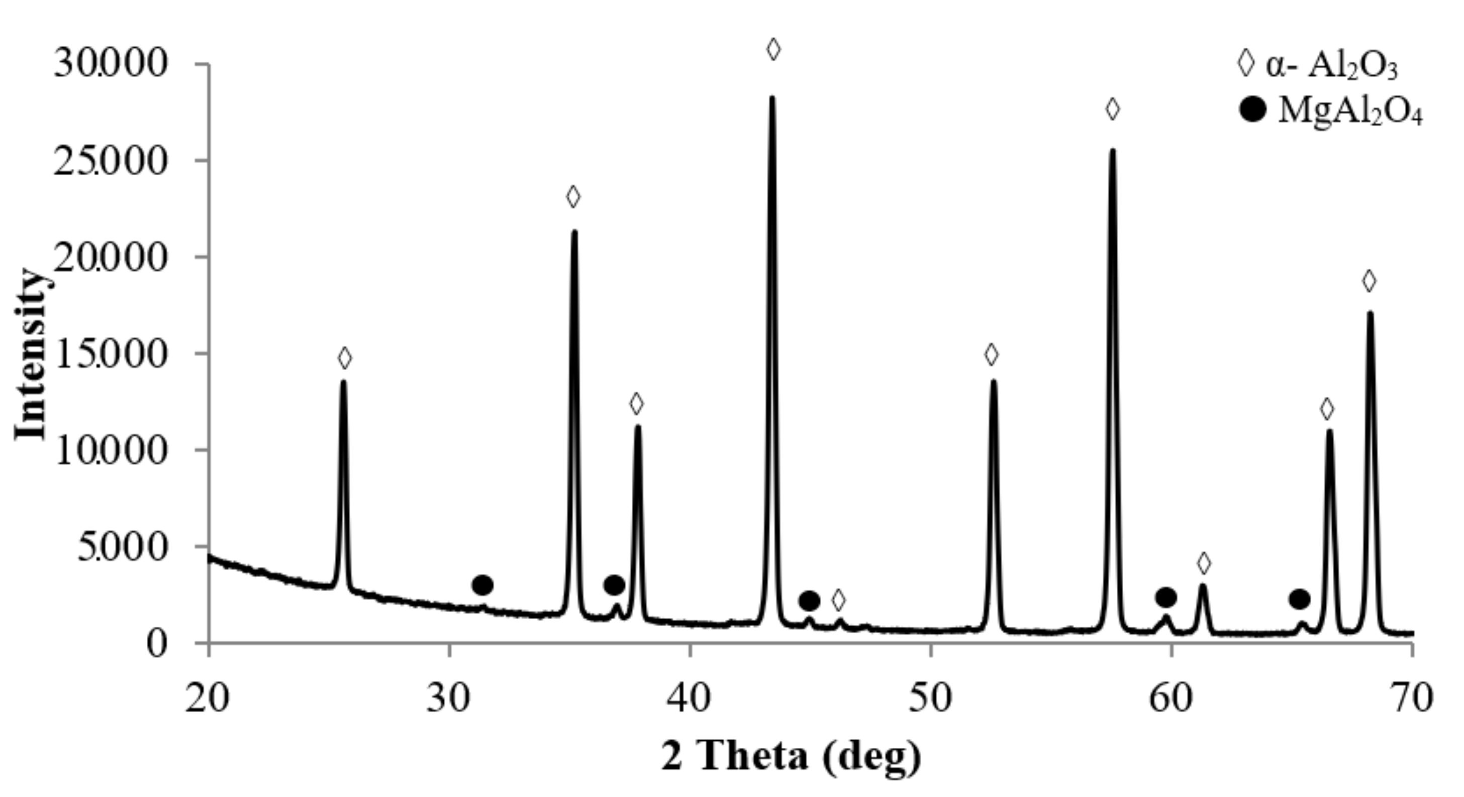 Materials 15 02167 g005 550