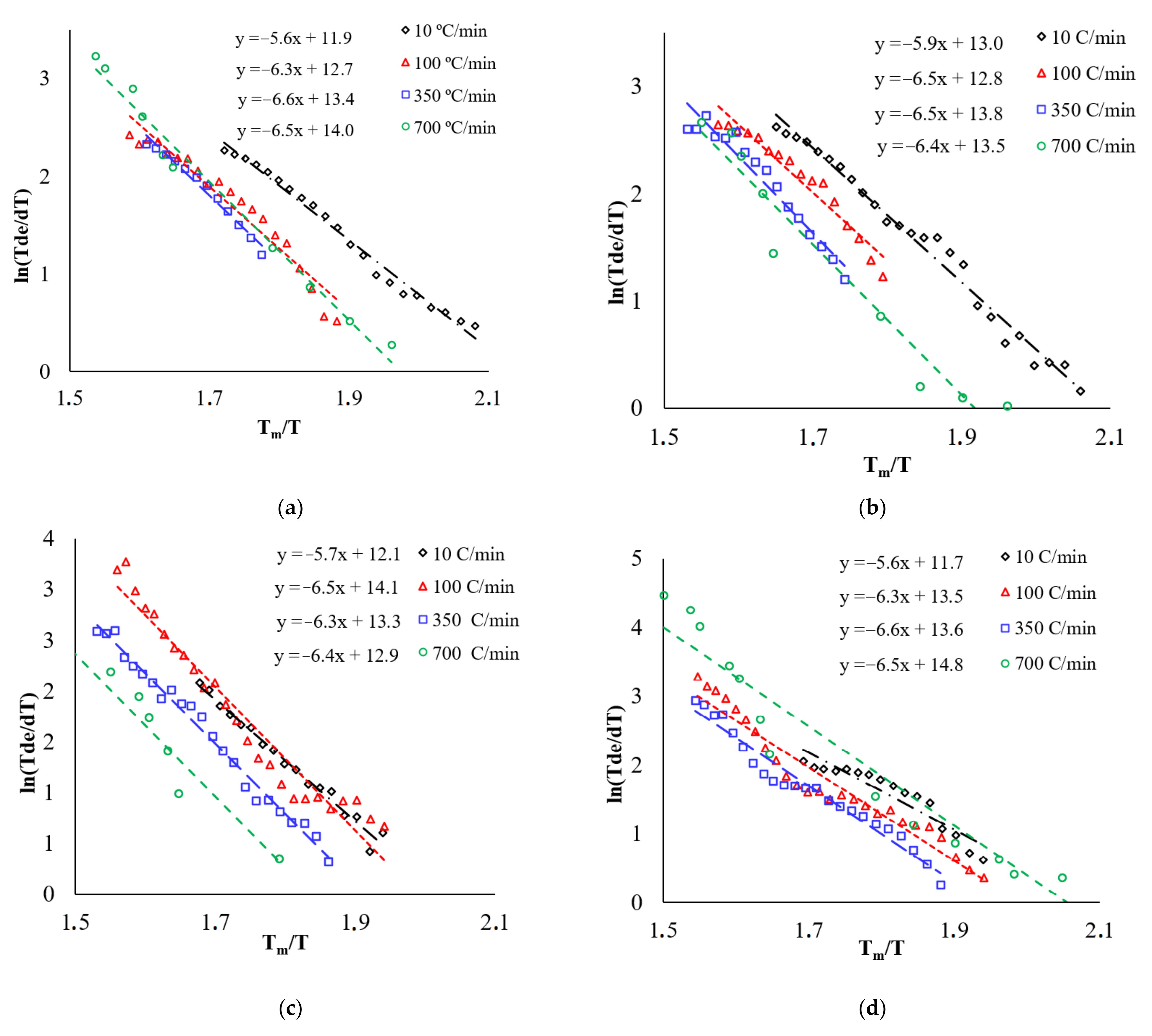 Materials 15 02167 g008 550